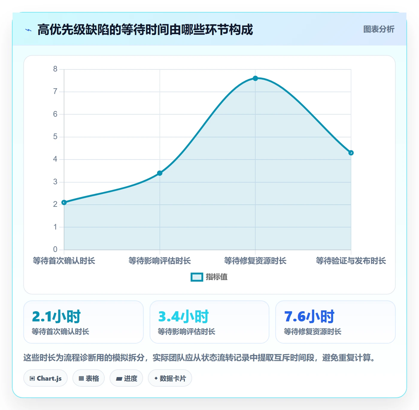优先级落地方案:研发团队开展Bug / 缺陷的制度设计案例解析
