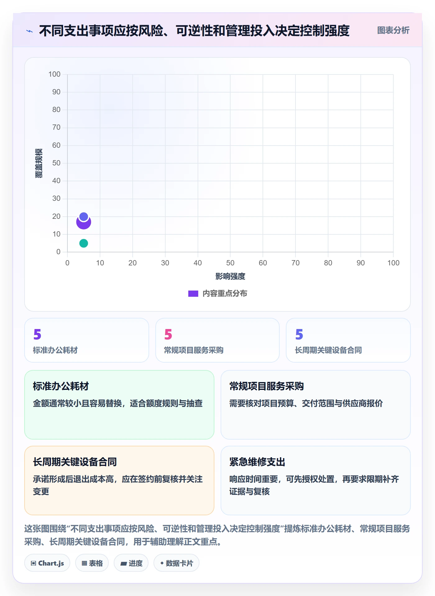 成本流程与规范:管理层成本管理效率提升关键指标