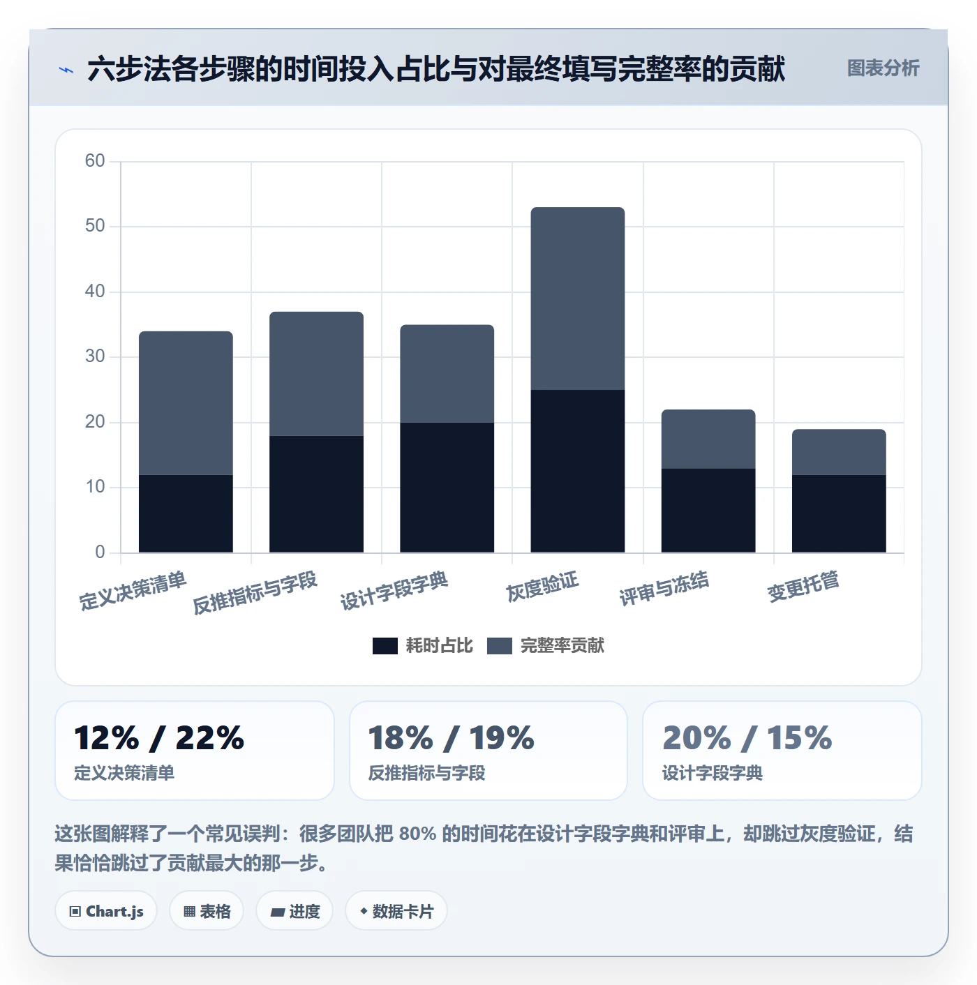 模板阶段怎么做？跨部门团队数据分析：项目模板从0到1