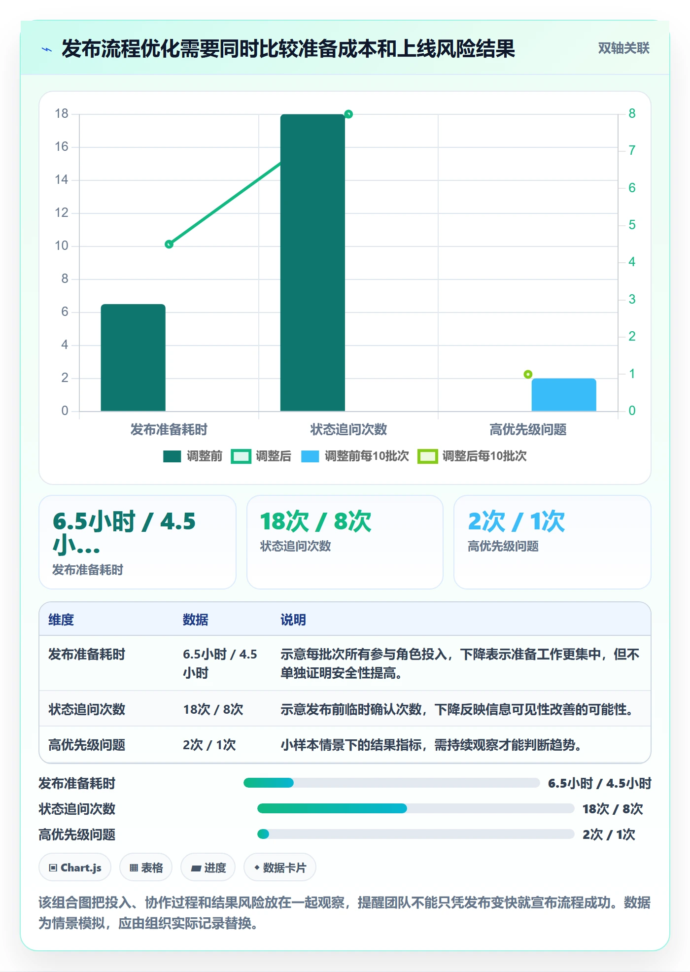 发布管理如何做好发布检查？产品经理效率提升与操作步骤