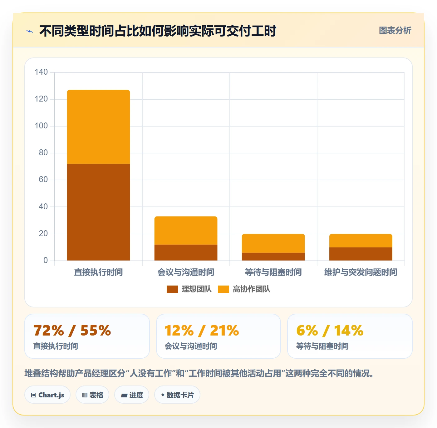 人力资源计划工作量教程:产品经理效率提升,避坑指南
