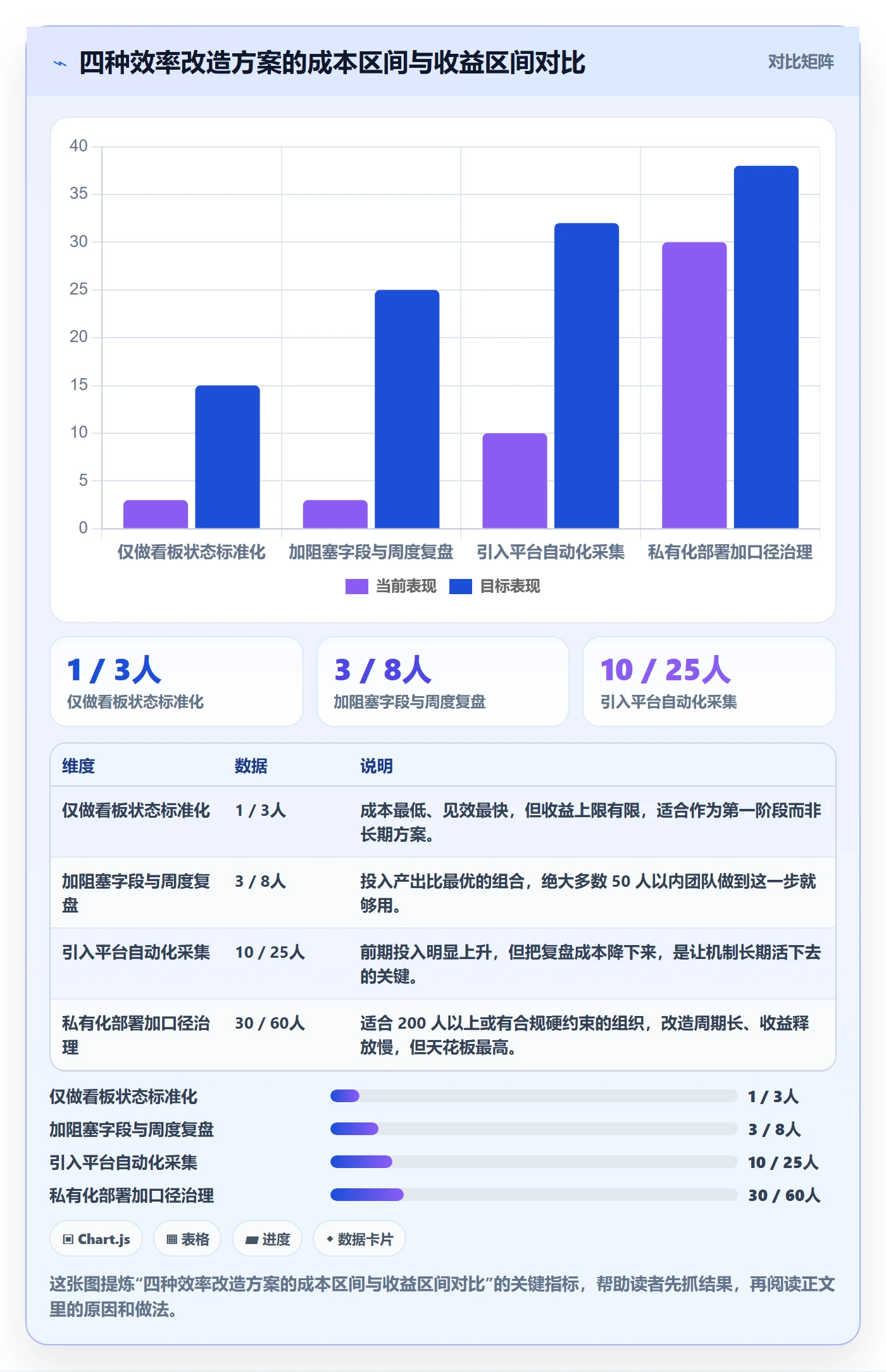 完成实操方法:产品经理提升任务执行效率的数据分析方法与模板