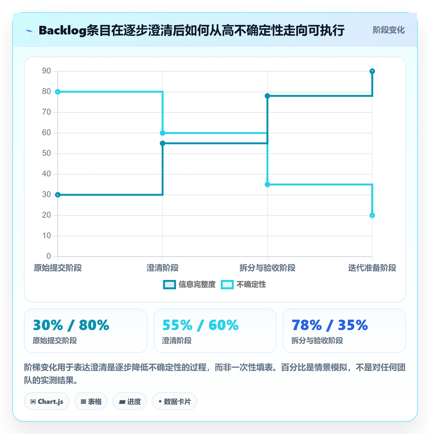 敏捷项目如何做好Backlog?项目成员最佳实践与操作步骤