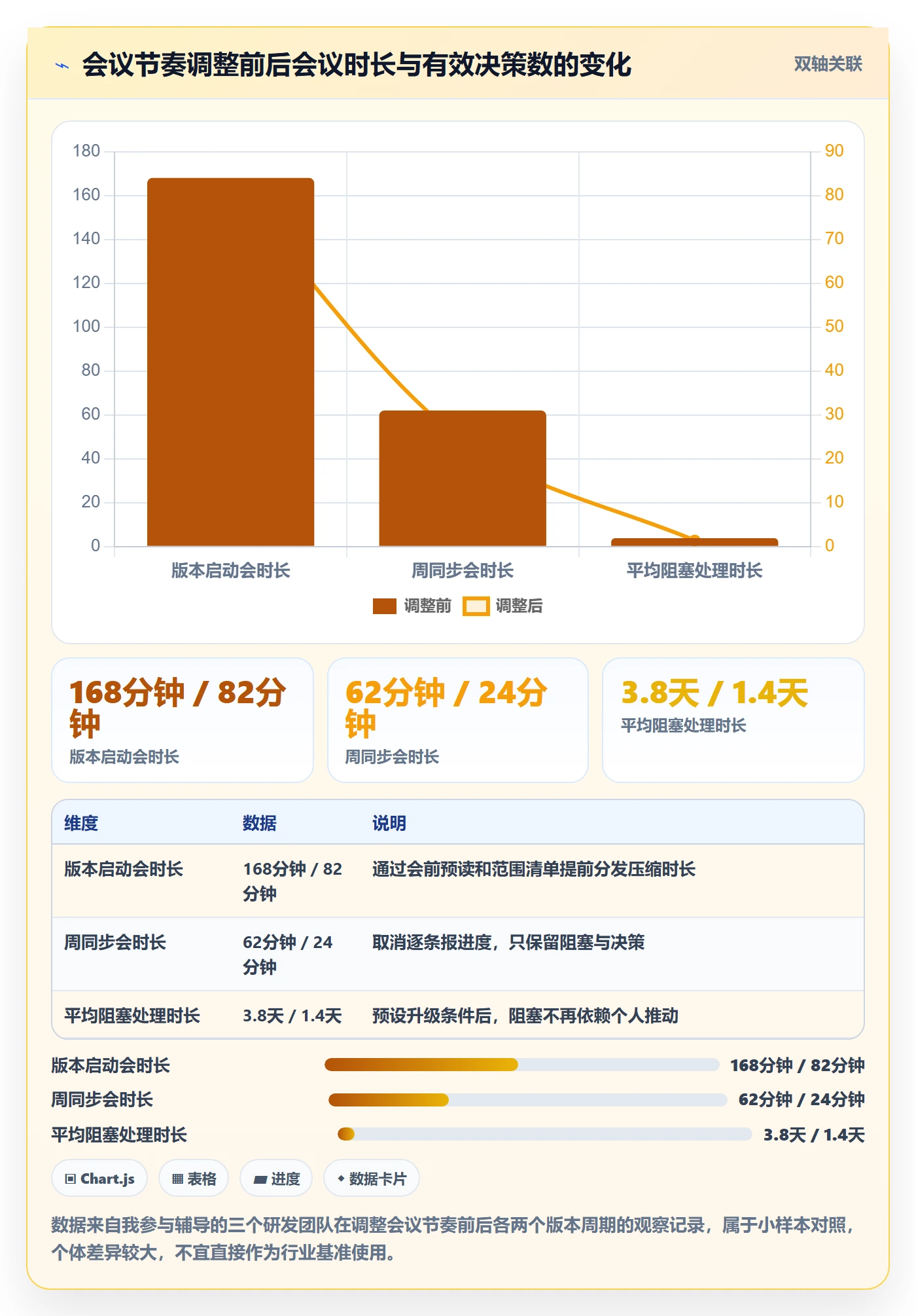 计划版本实操方法:研发团队提升项目规划效率的实操方法方法与模板