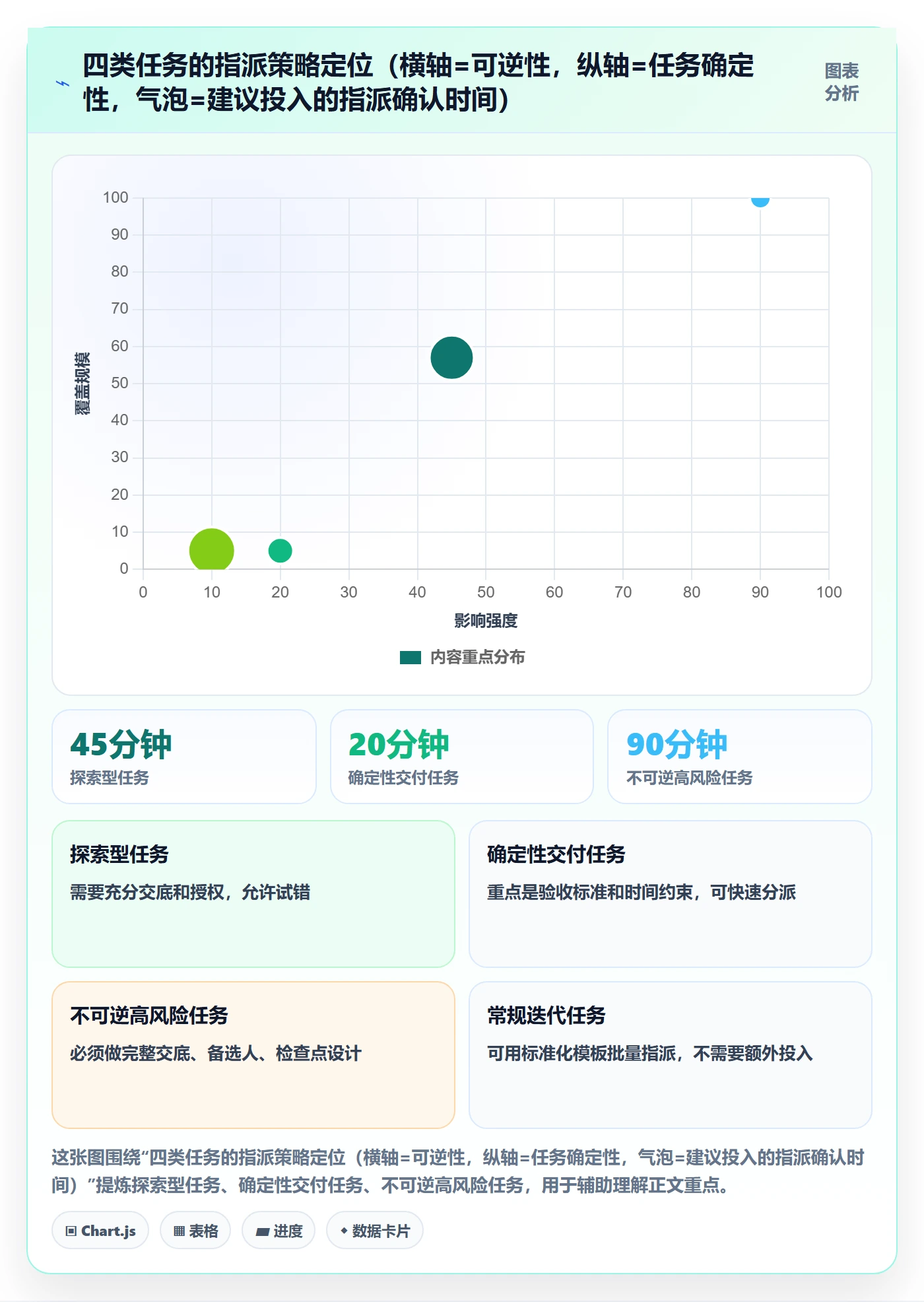 指派管理方法大全:项目负责人任务分派入门指南落地清单