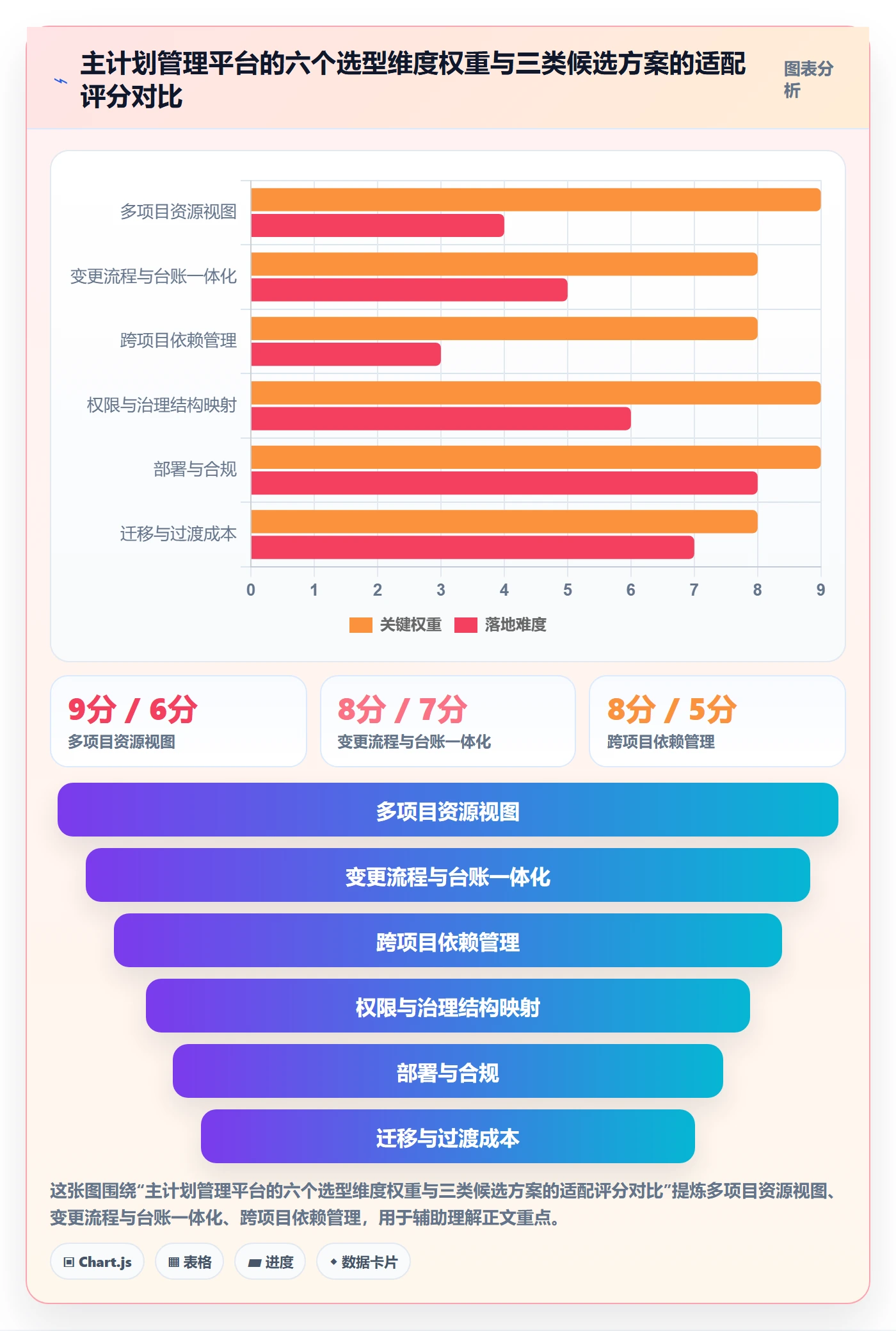 项目规划如何做好主计划?管理层制度设计与操作步骤