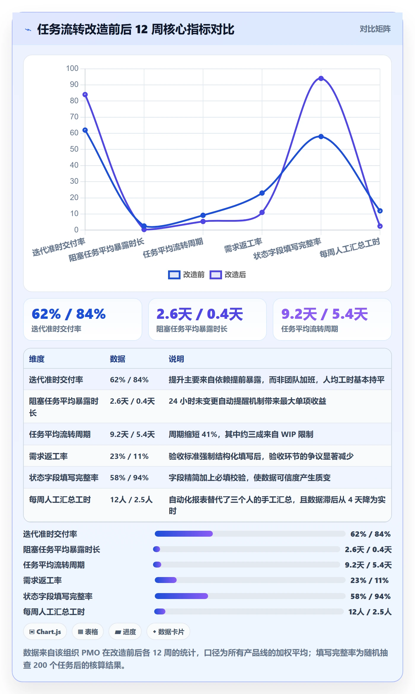 负责人实操方法:项目经理提升任务管理效率的入门指南方法与模板