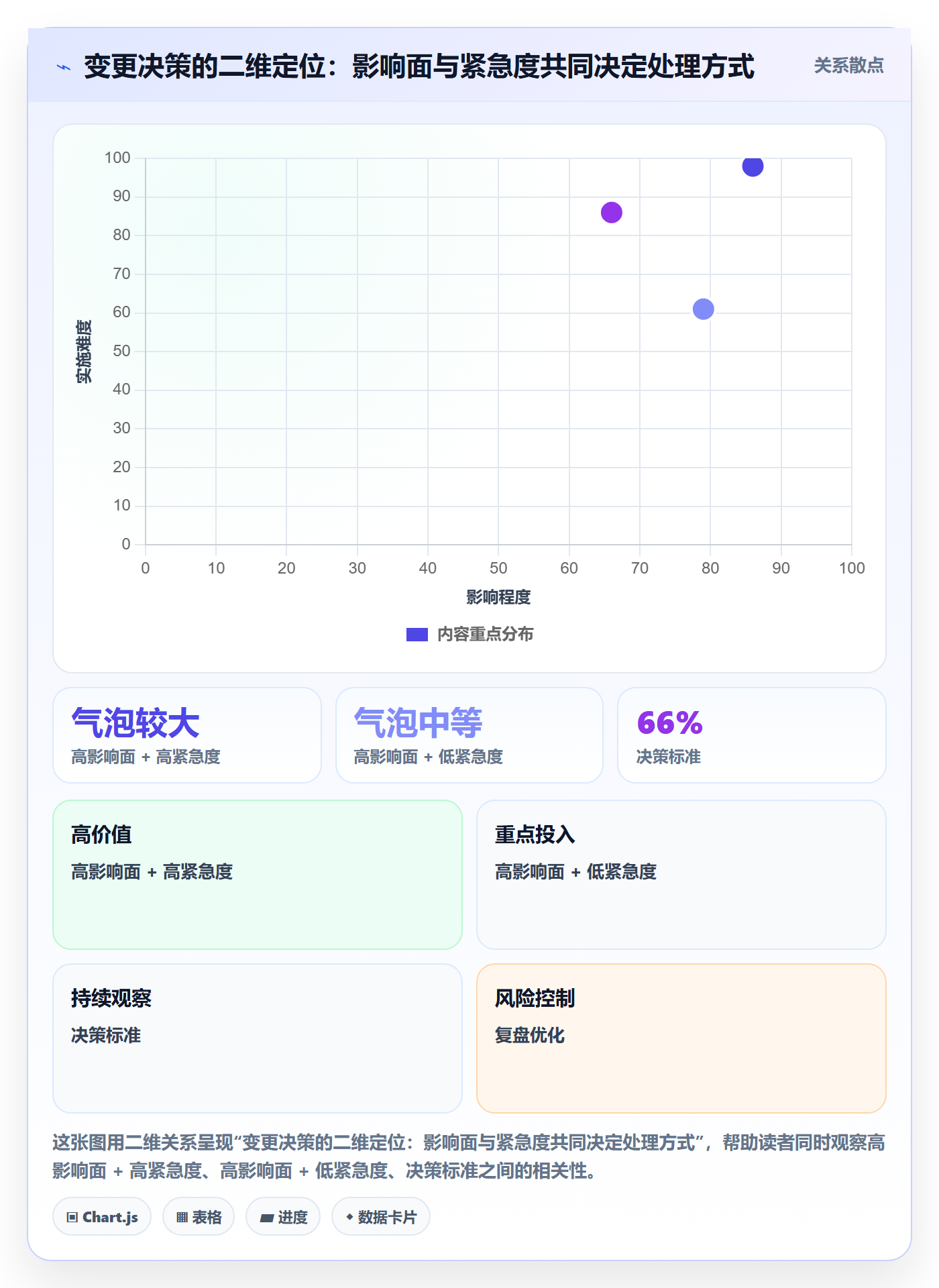 项目规划计划调整全流程：产品经理效率提升与一文讲清