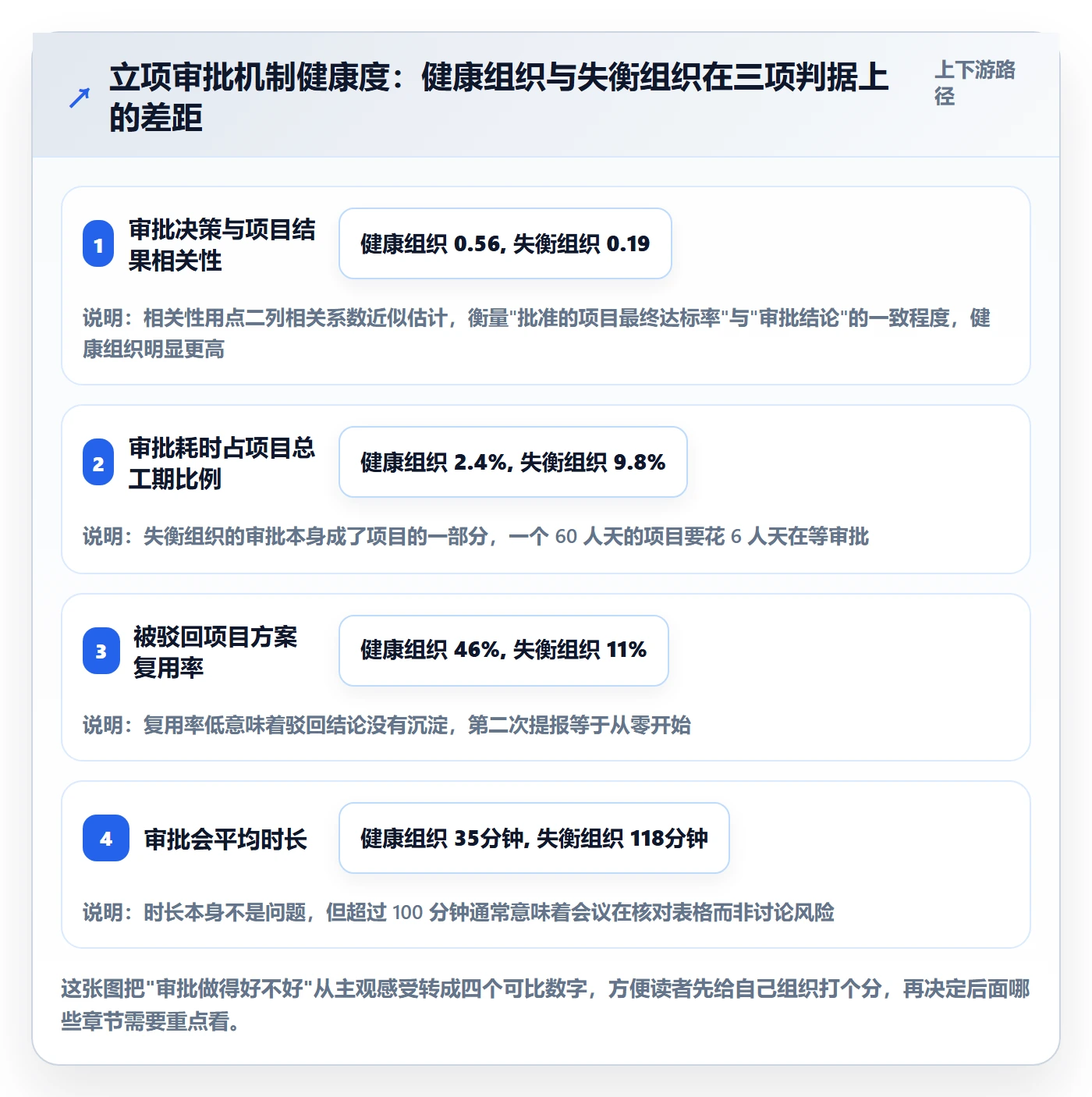 立项审批管理方法大全：项目负责人项目立项流程优化落地清单
