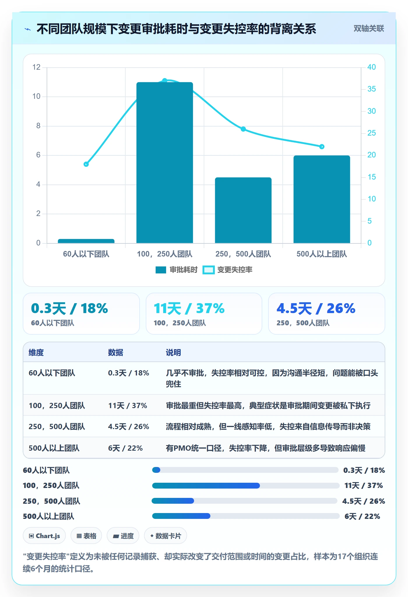 项目规划如何做好计划调整?项目经理制度设计与操作步骤