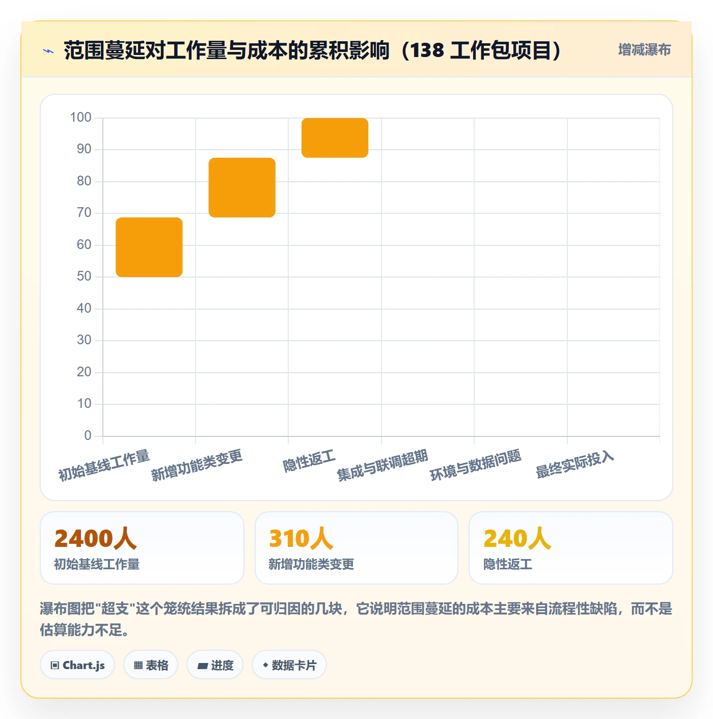 项目范围WBS全流程:项目负责人制度设计与一文讲清