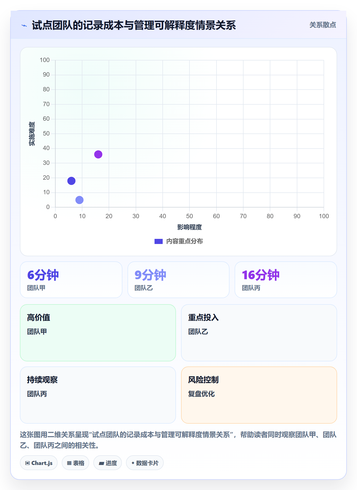 工时表周报工时全流程:企业管理者制度设计与一文讲清