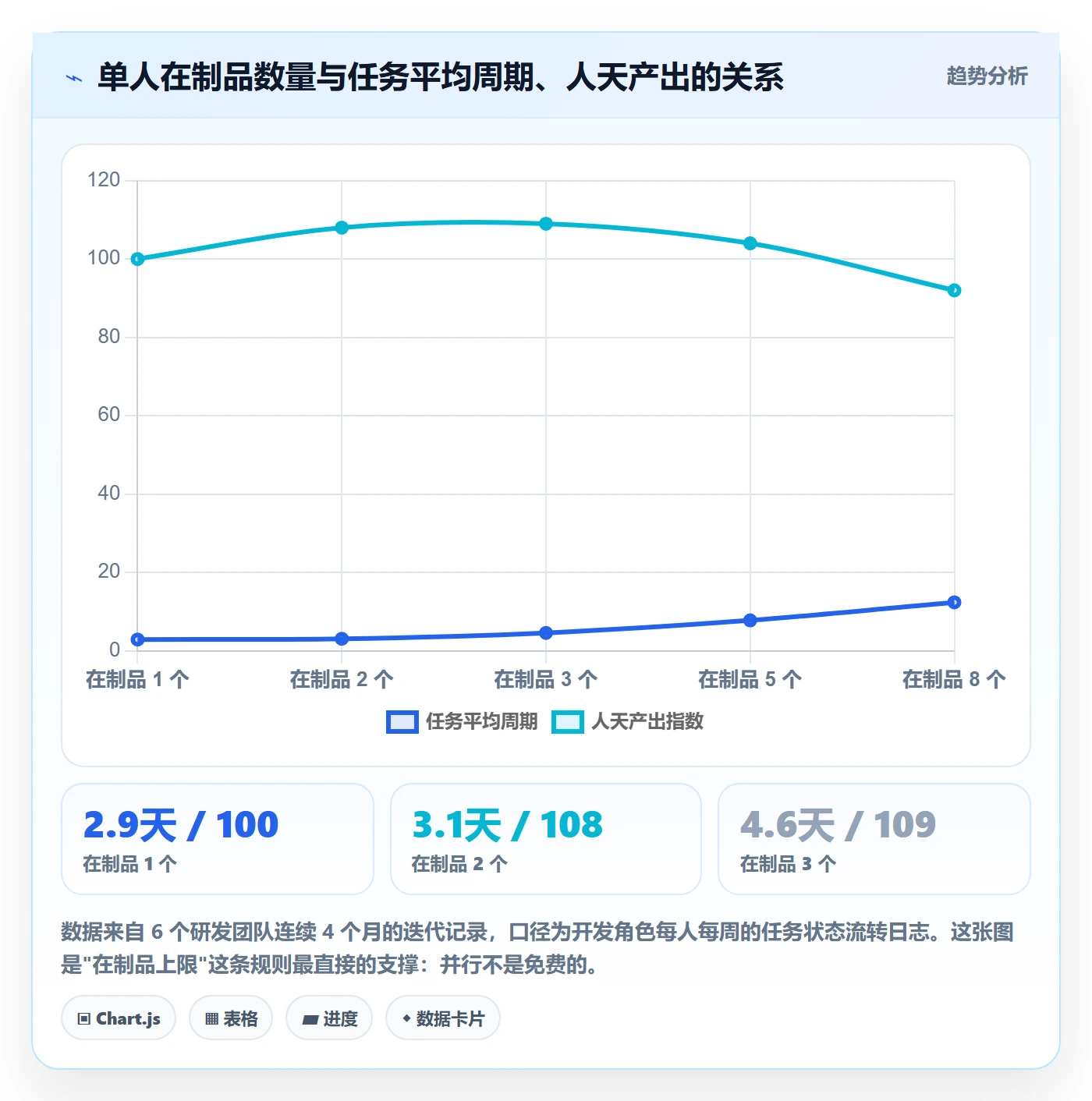 任务管理任务教程：研发团队入门指南，避坑指南