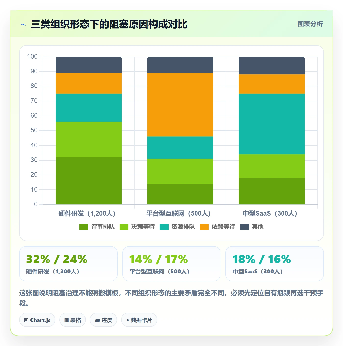 任务执行阻塞教程：PMO流程优化，避坑指南