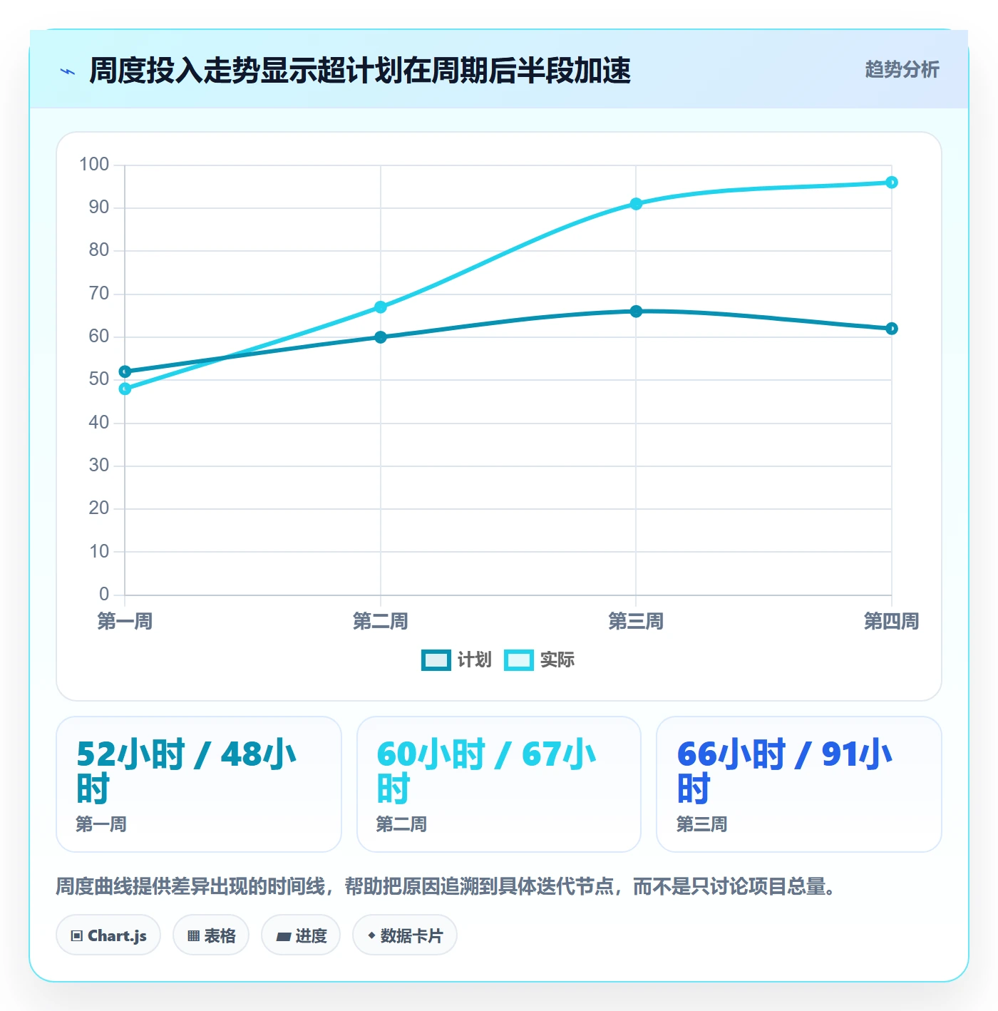 计划工时实操方法:跨部门团队提升工时管理效率的数据分析方法与模板