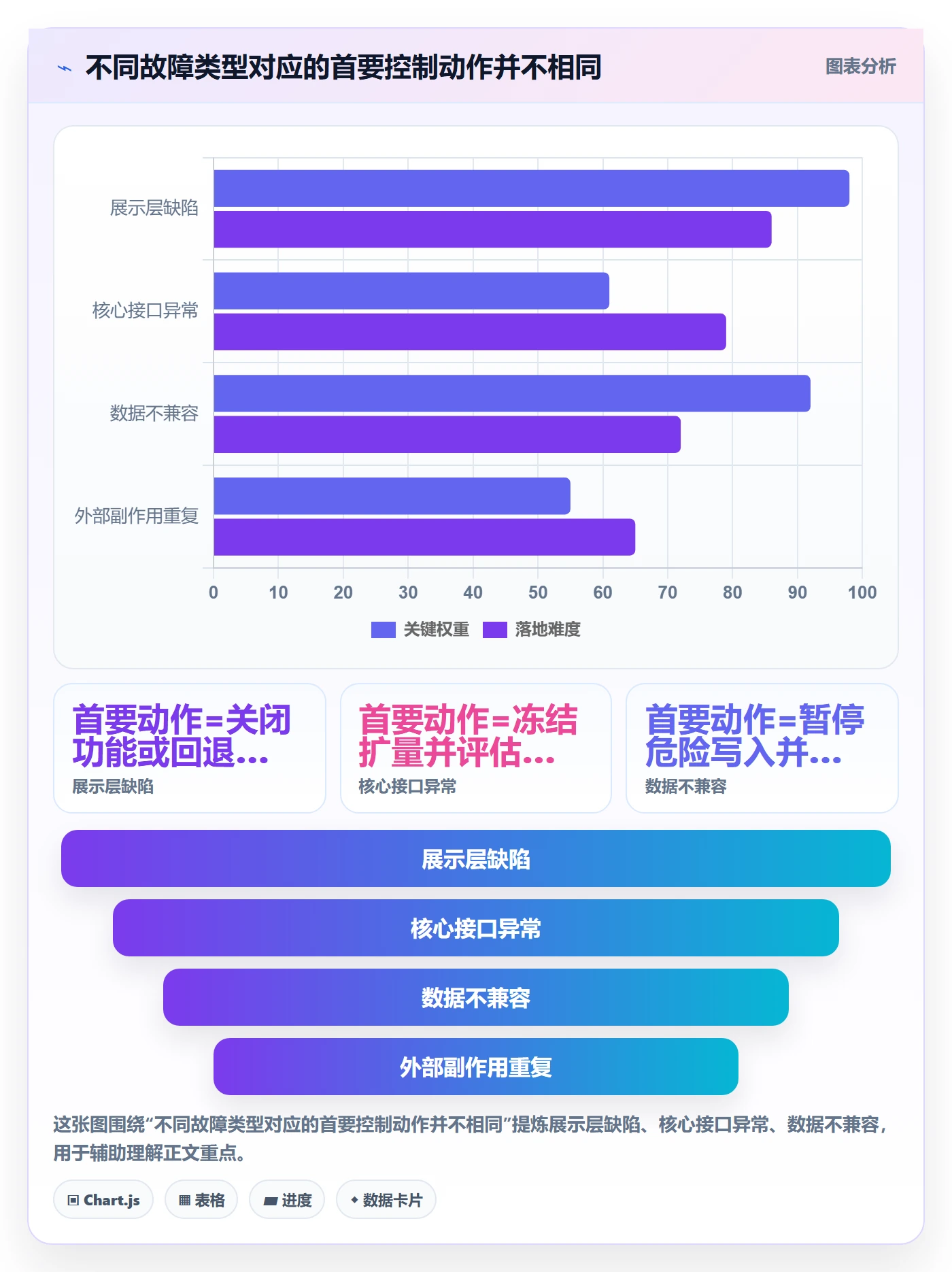 发布管理回滚全流程：项目负责人入门指南与一文讲清