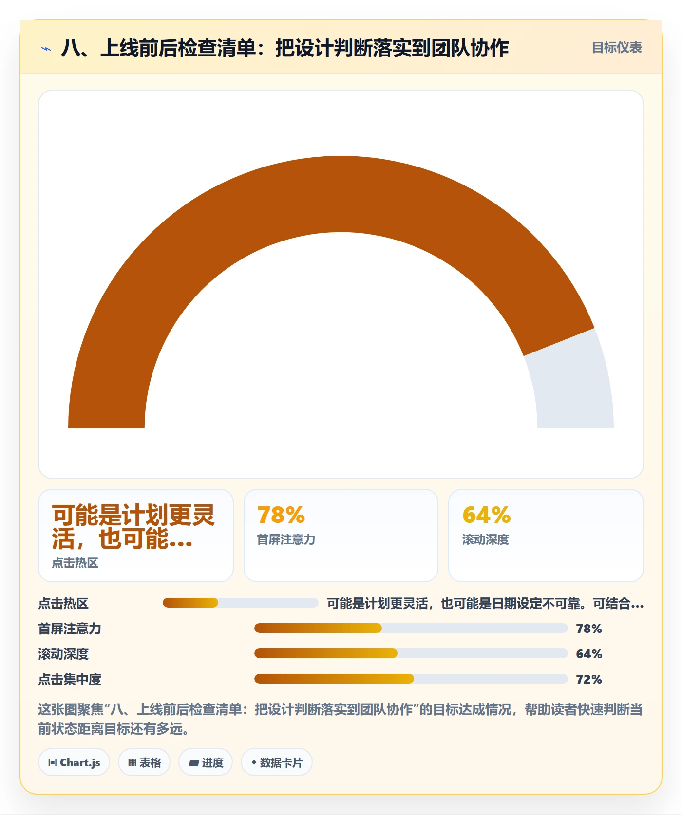 八、上线前后检查清单:把设计判断落实到团队协作