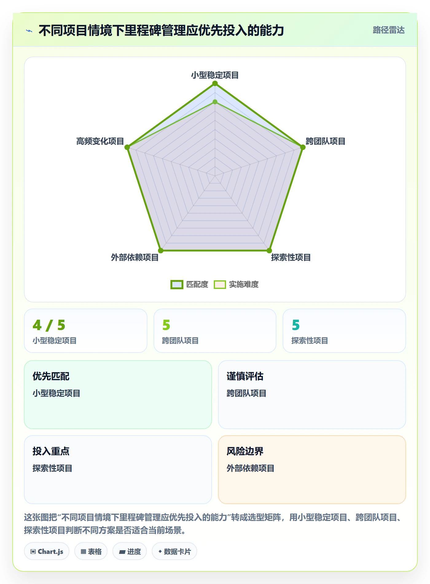 甘特图里程碑教程:项目负责人入门指南,避坑指南