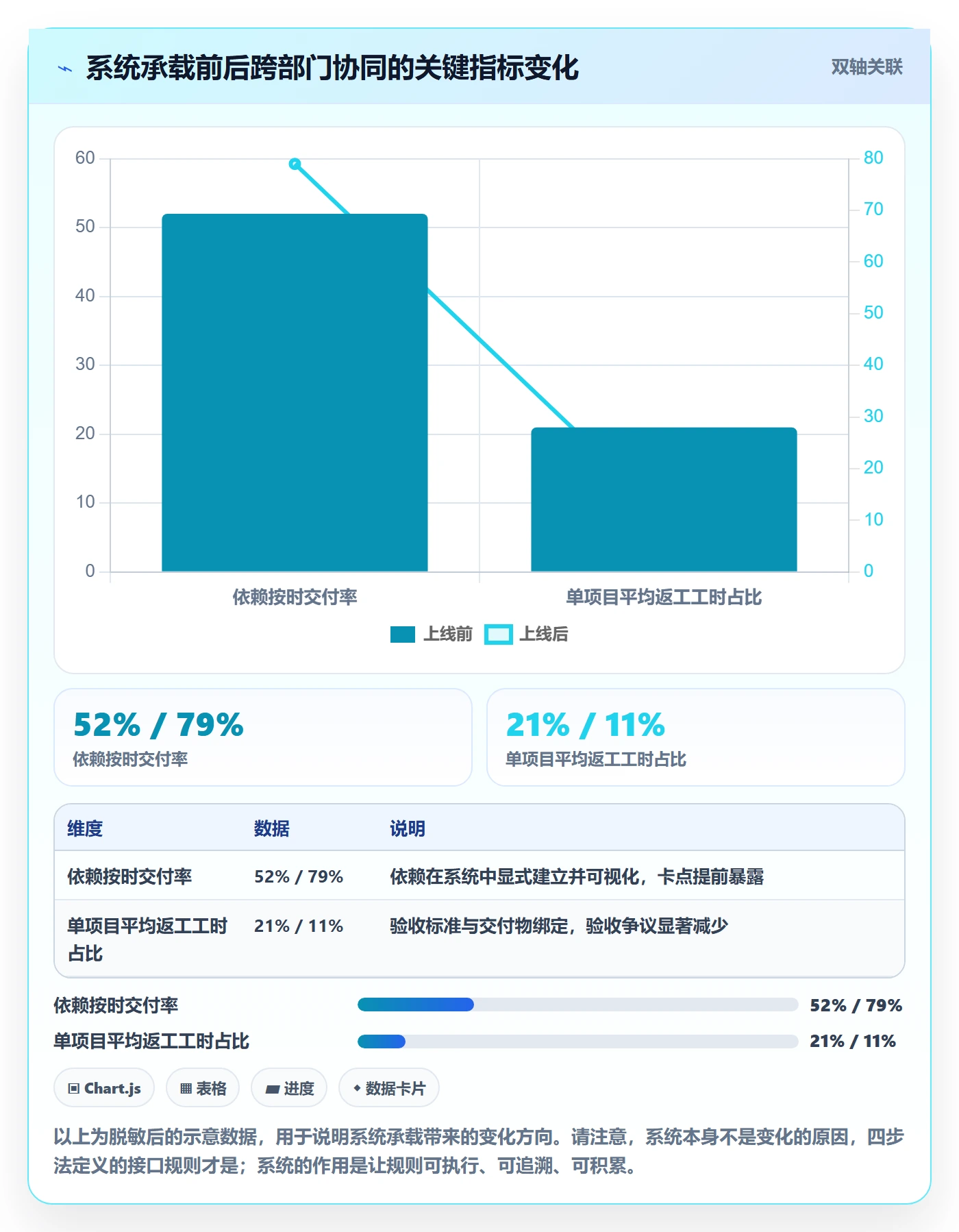 项目计划实操方法:跨部门团队提升项目规划效率的协同管理方法与模板