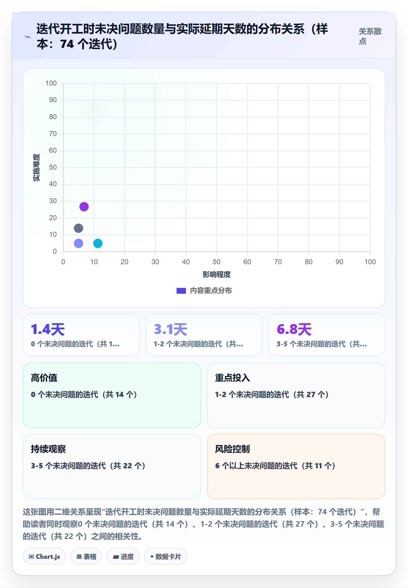 进度偏差管理方法大全:产品经理进度管理制度设计落地清单
