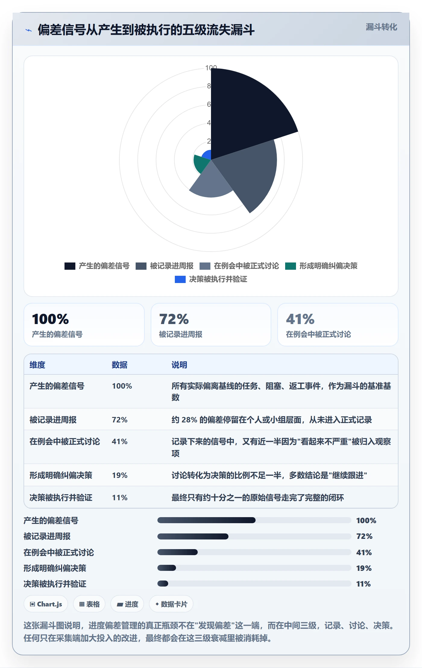 进度偏差管理方法大全：项目负责人进度管理最佳实践落地清单