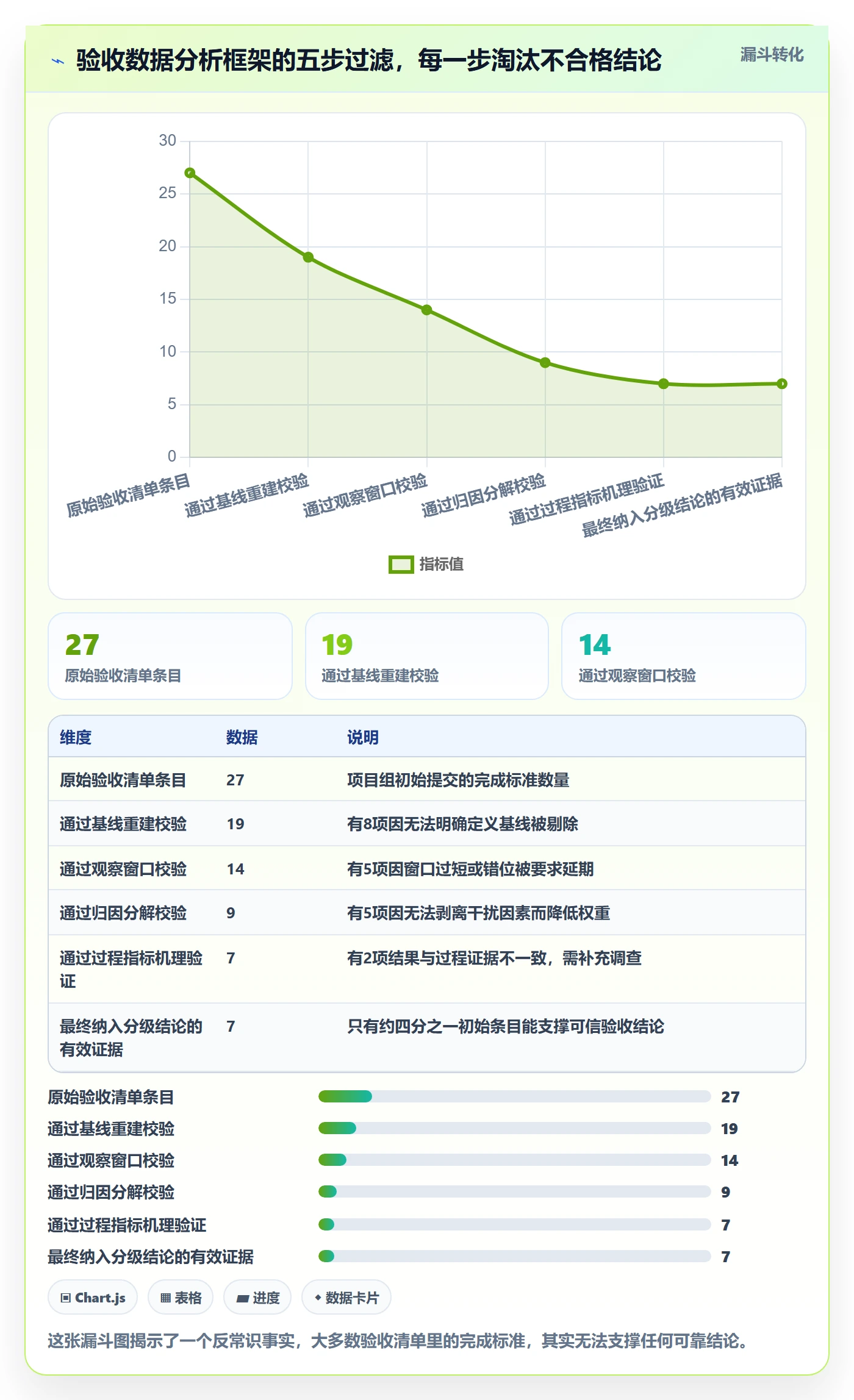 驳回落地方案:企业管理者开展任务验收的数据分析案例解析