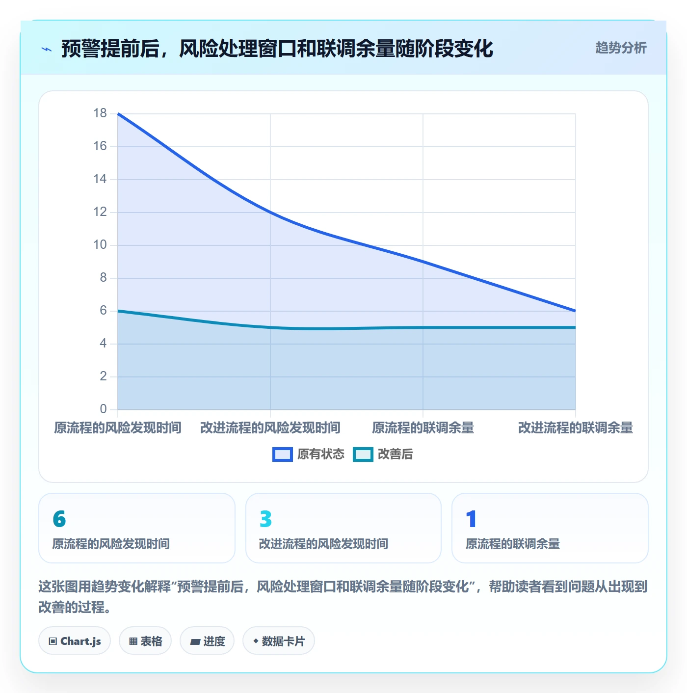 延期分析管理指南:研发团队如何做好延期管理,实操方法全流程