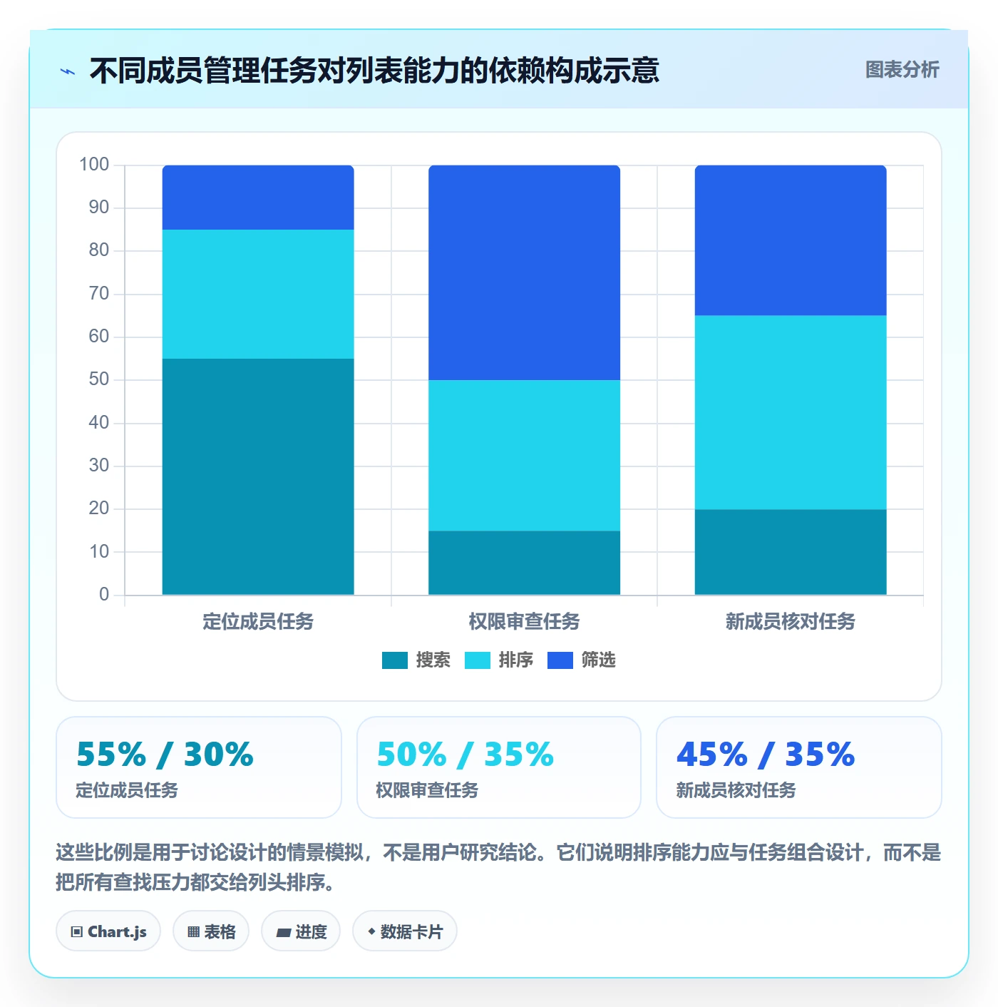 排序最佳实践:项目成员列表视图最佳实践,常见问题