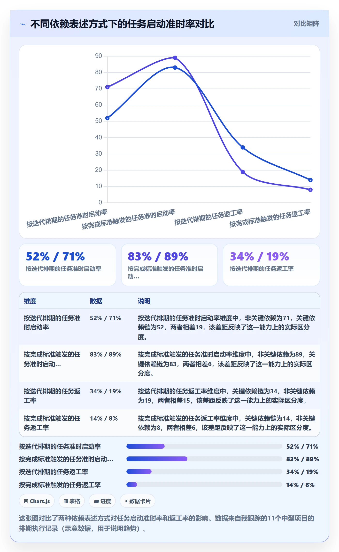任务依赖后置任务教程:产品经理入门指南,避坑指南