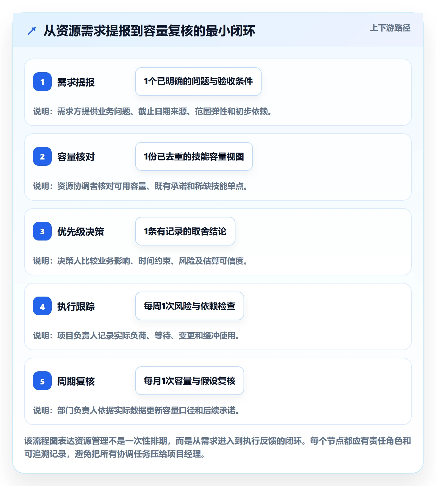 资源分配实操方法：跨部门团队提升资源管理效率的风险控制方法与模板