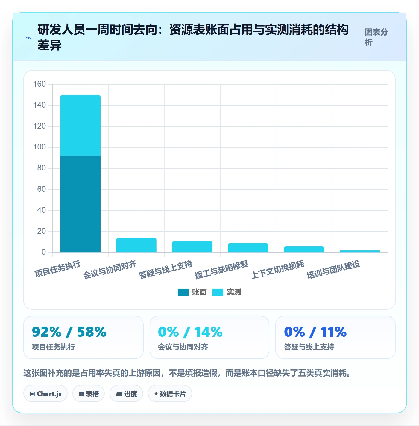 资源占用落地方案:研发团队开展资源管理的协同管理案例解析