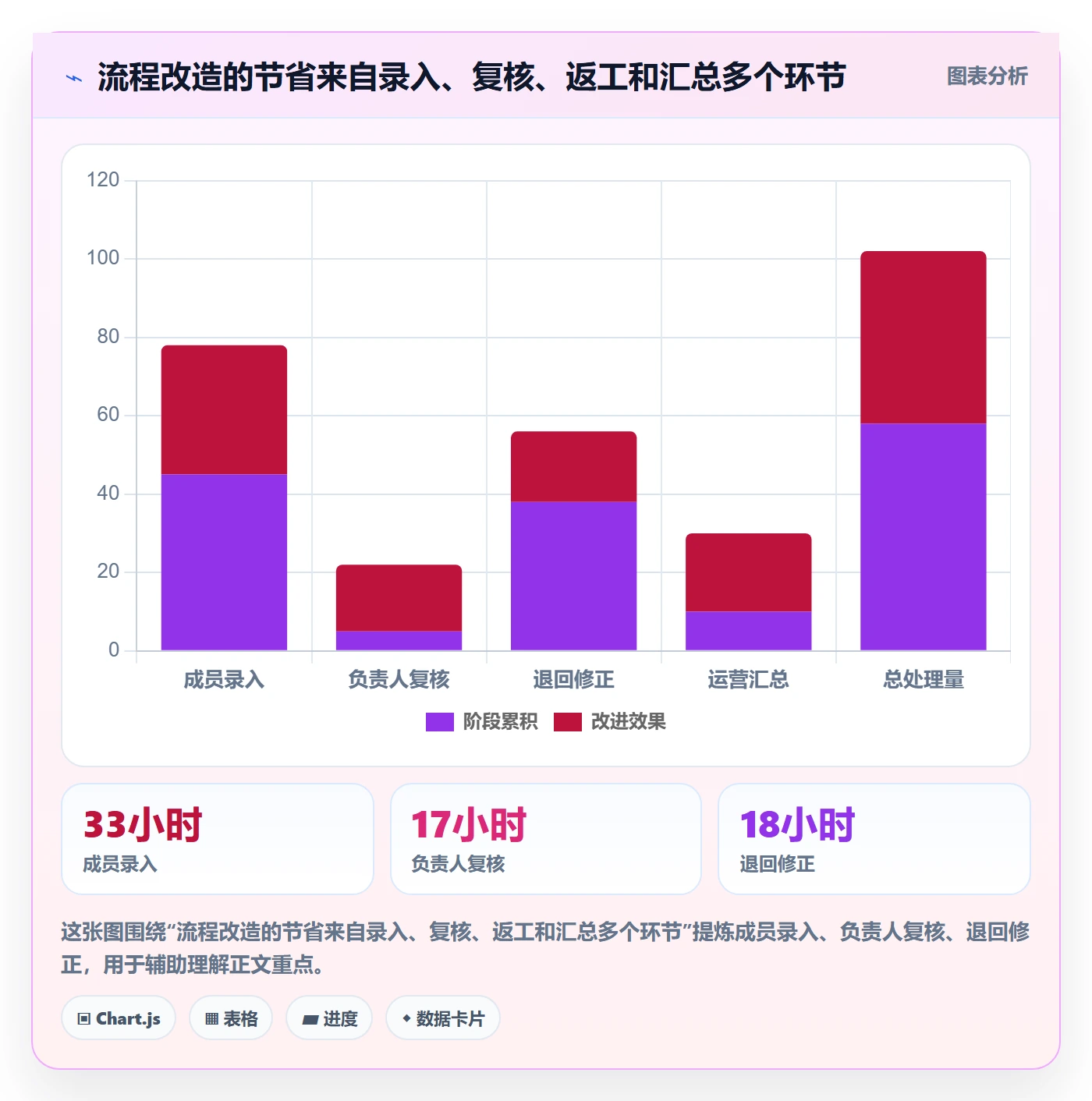 审批管理方法大全:项目成员工时表效率提升落地清单