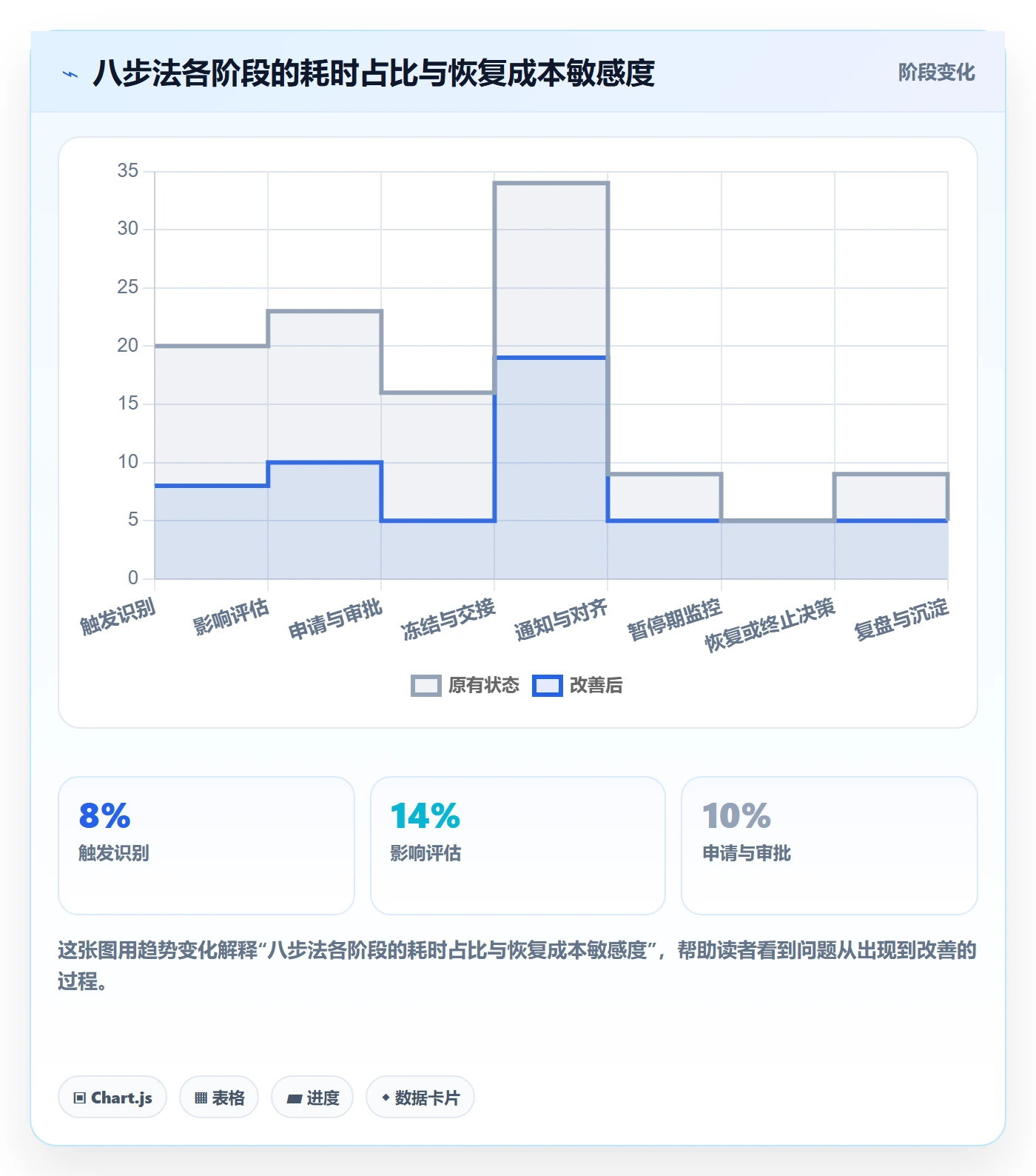 暂停管理指南:实施团队如何做好任务执行,落地方案全流程