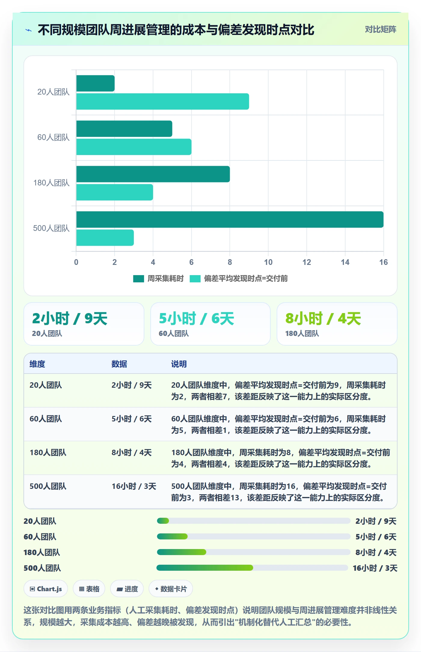 周进展管理方法大全:管理层进度跟踪实操方法落地清单