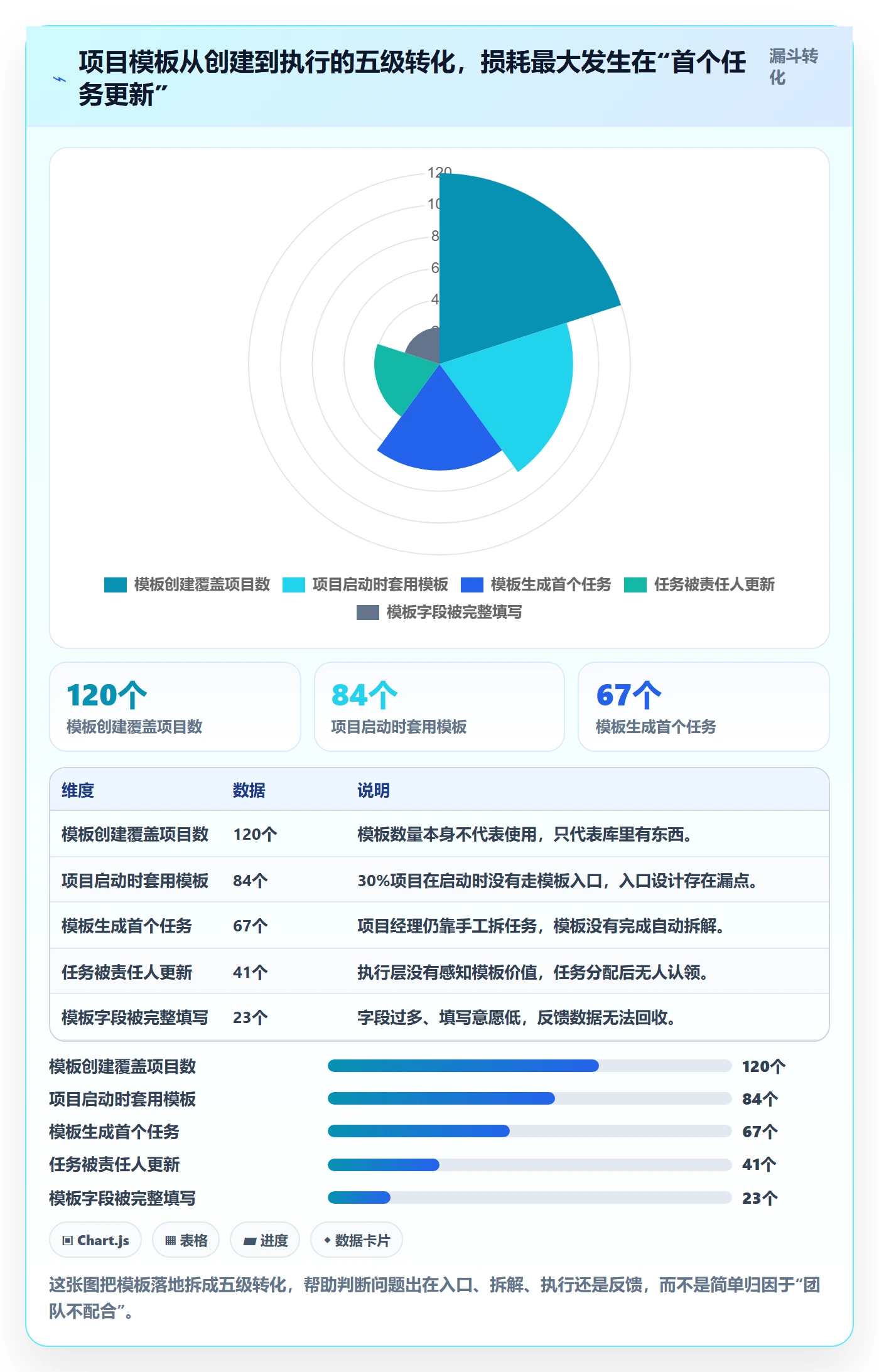 标准项目落地方案：项目经理开展项目模板的实操方法案例解析