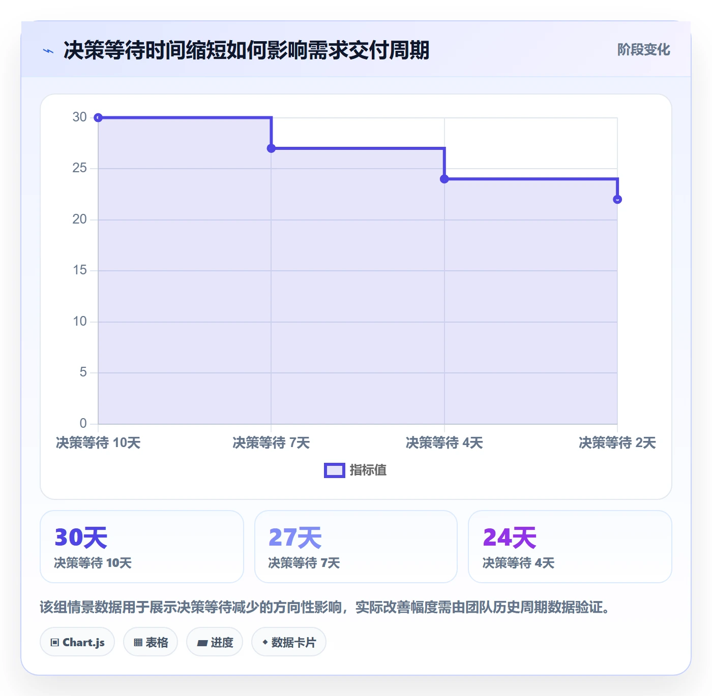 Agile怎么做?企业管理者制度设计:敏捷项目从0到1