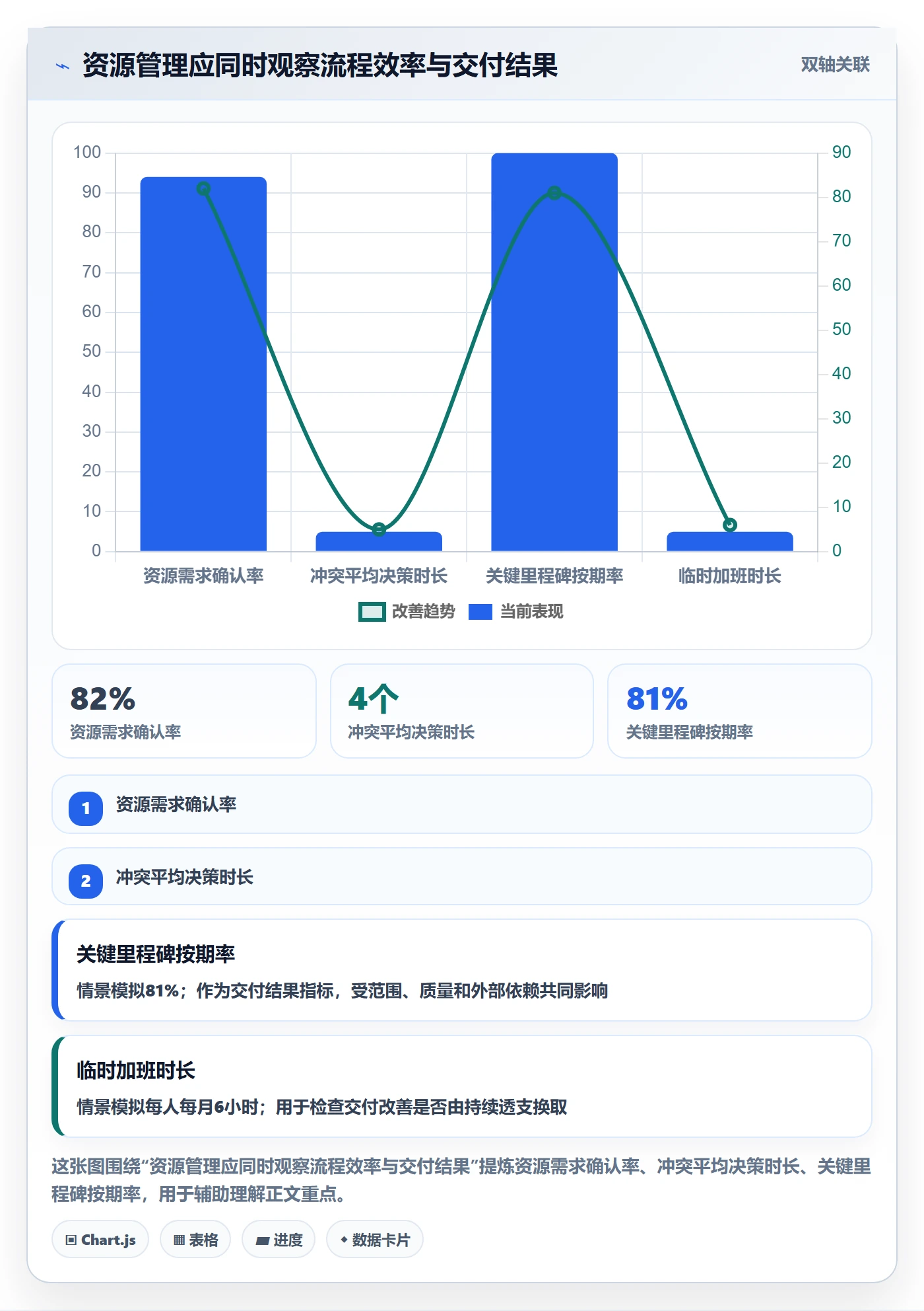 资源落地方案:项目经理开展资源管理的流程优化案例解析