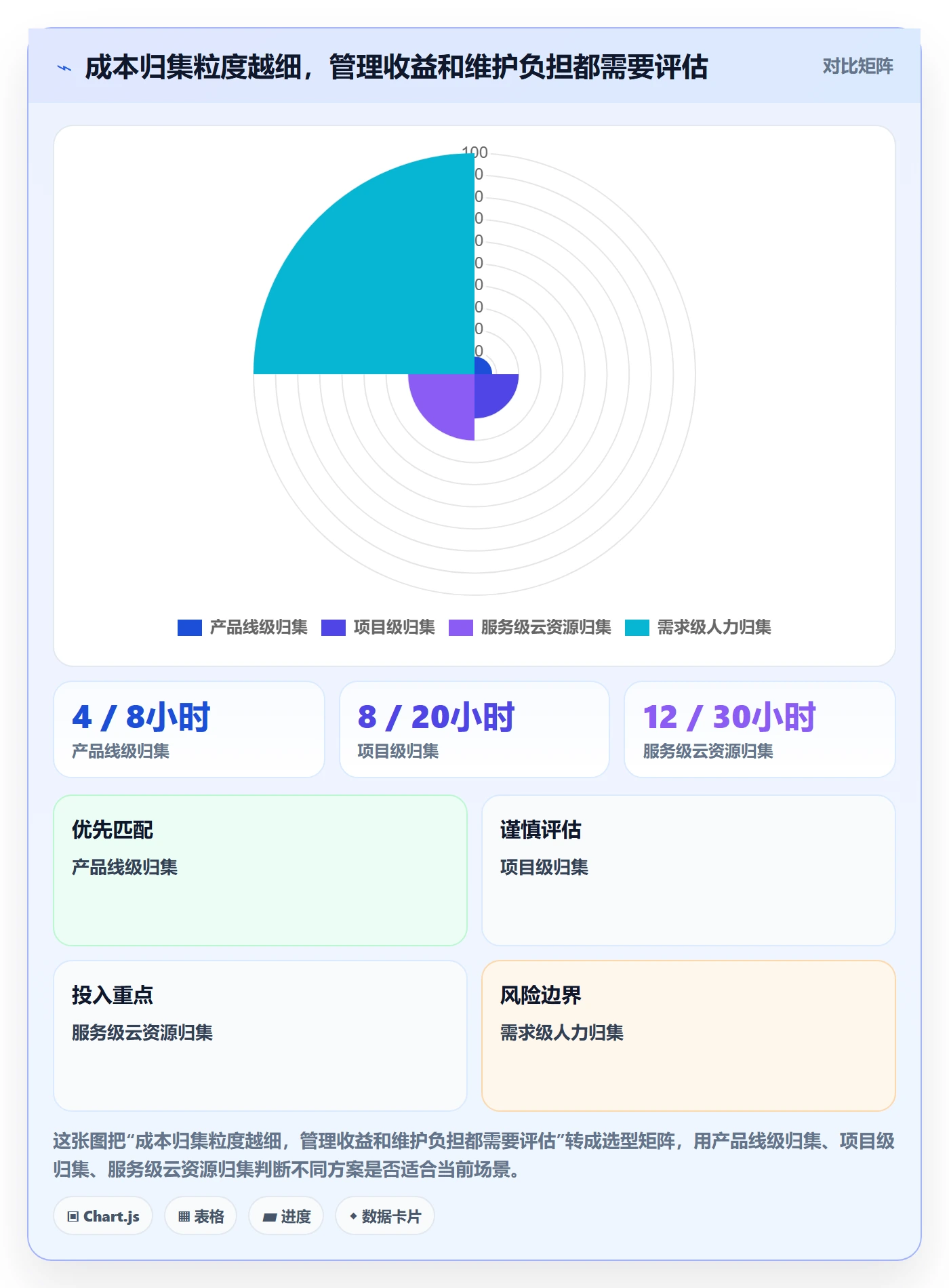 费用怎么做？研发团队效率提升：成本管理从0到1