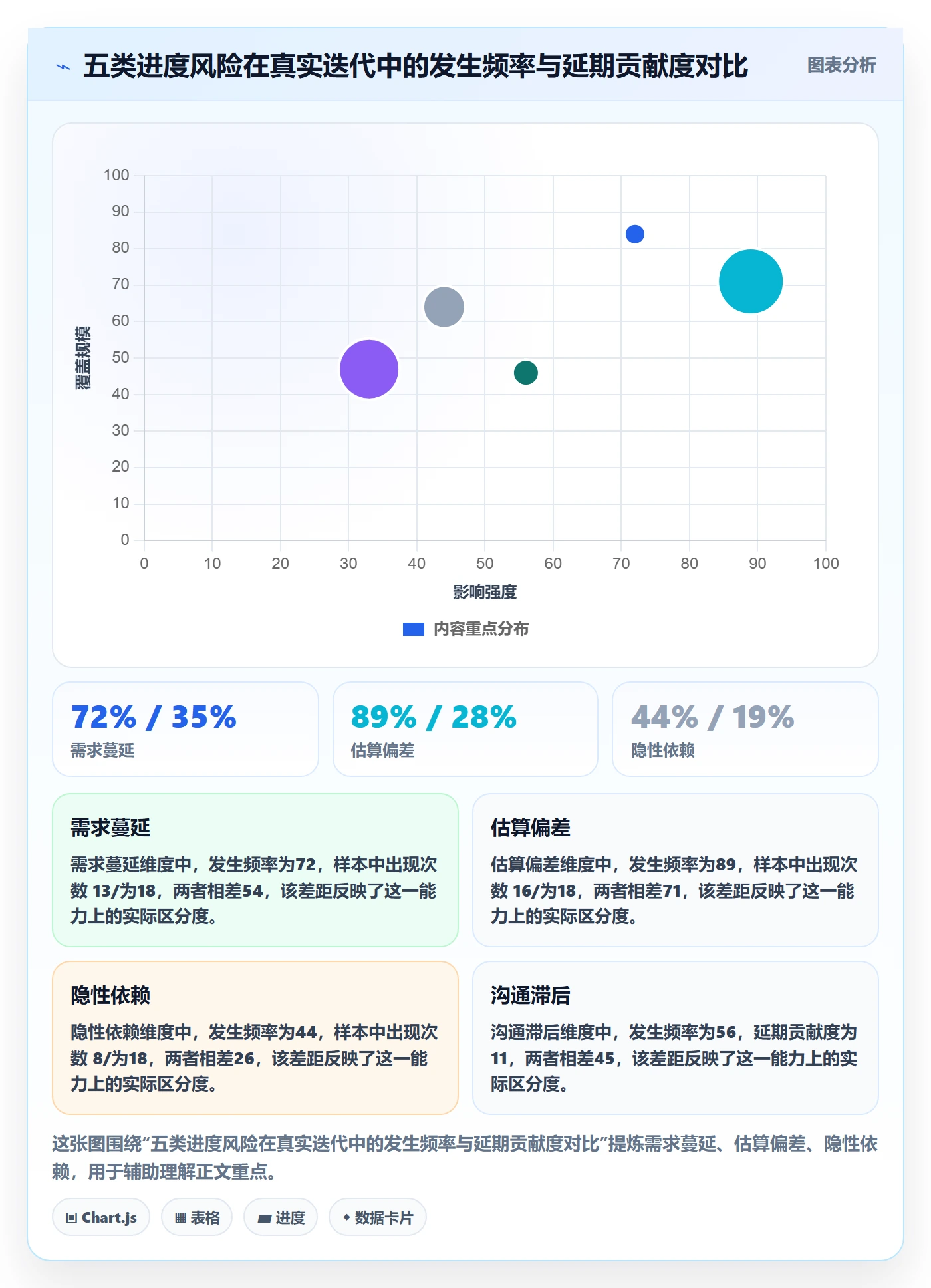 计划进度怎么做？产品经理风险控制：进度管理从0到1