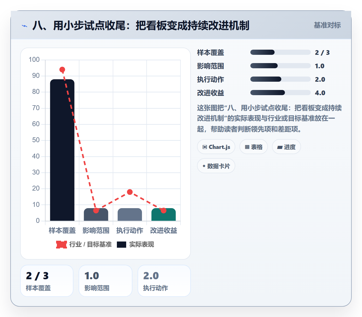 八、用小步试点收尾:把看板变成持续改进机制