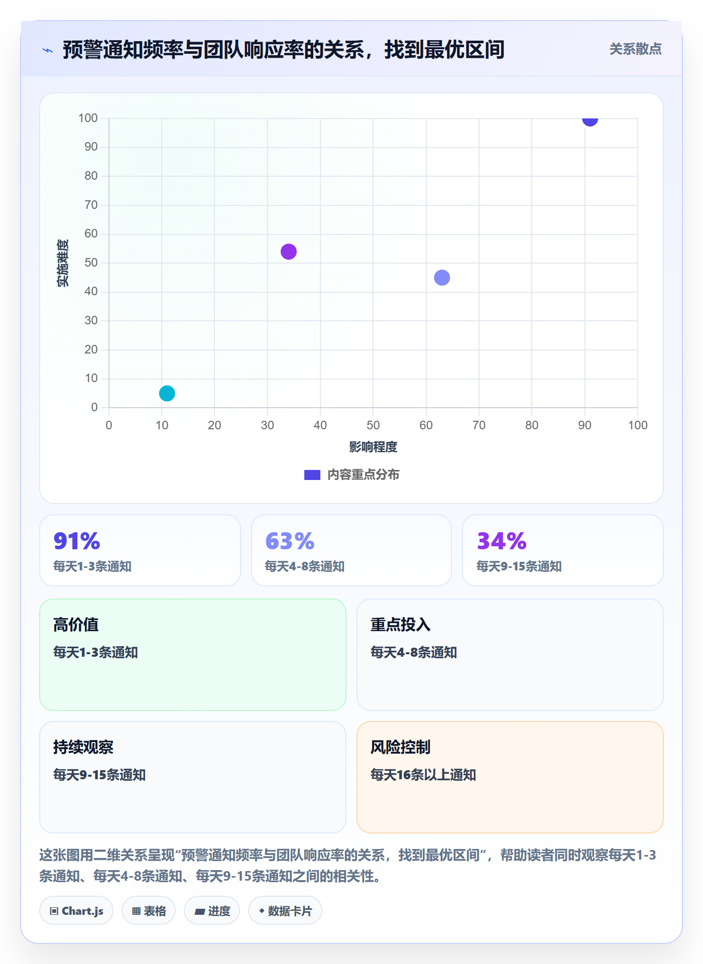 前置任务实操方法:管理层提升任务依赖效率的实操方法方法与模板