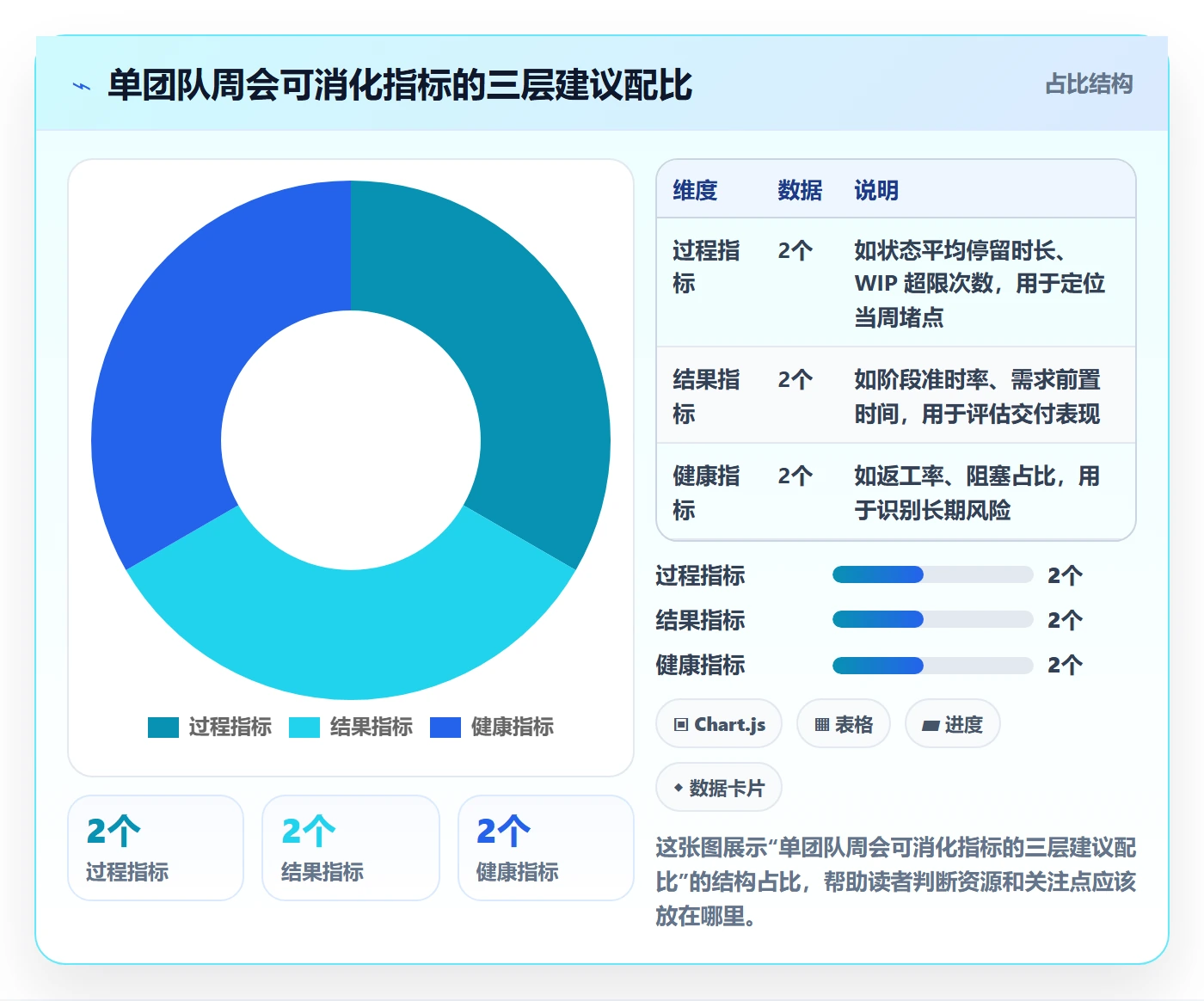 阶段状态流程与规范:项目成员项目阶段实操方法关键指标