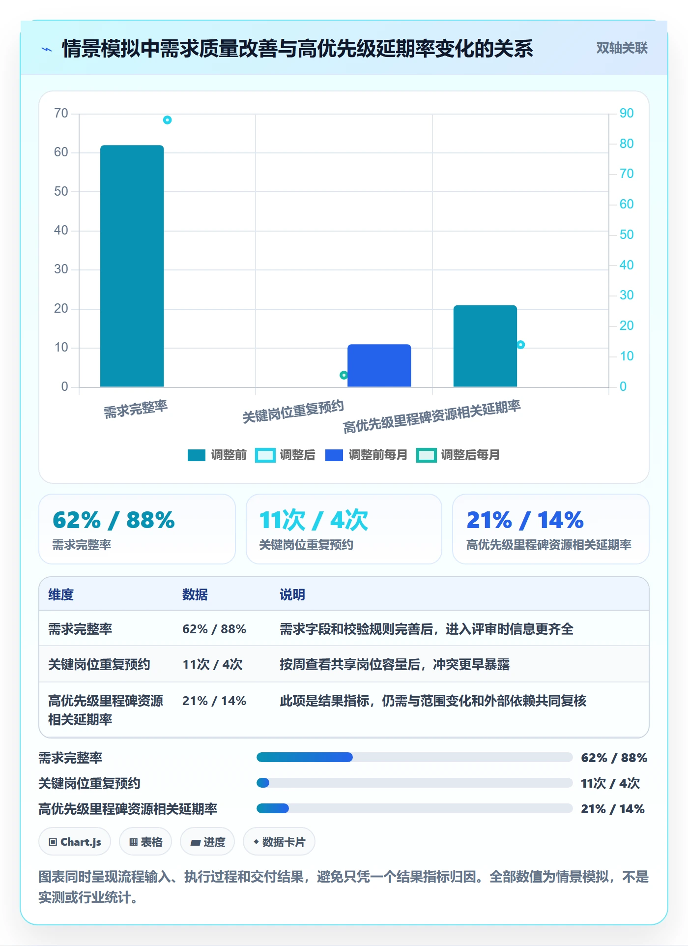 资源流程与规范:PMO资源管理流程优化关键指标