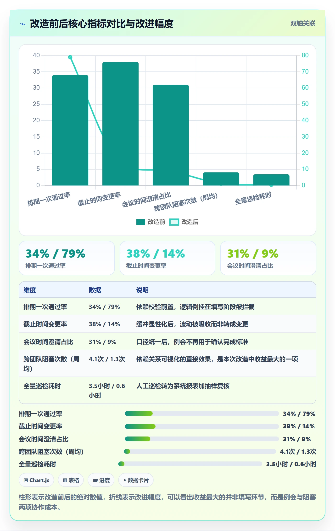 截止时间实操方法:项目负责人提升任务属性效率的落地方案方法与模板