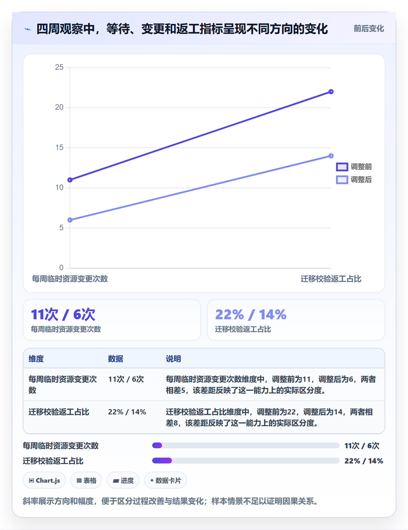 技能流程与规范：项目负责人资源管理协同管理关键指标