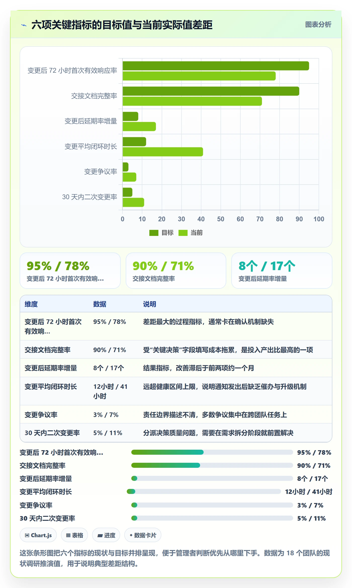 任务负责人变更流程与规范：企业管理者任务分派风险控制关键指标