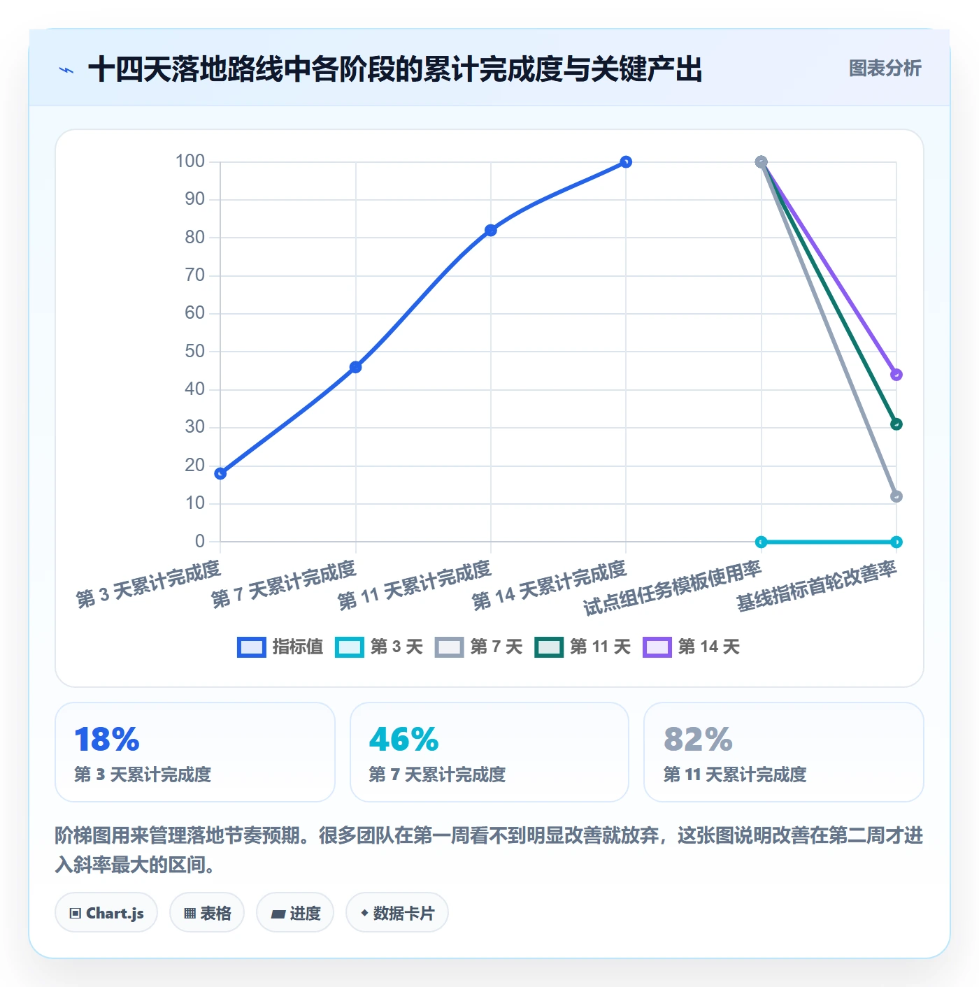审核实操方法:项目成员提升任务验收效率的实操方法方法与模板