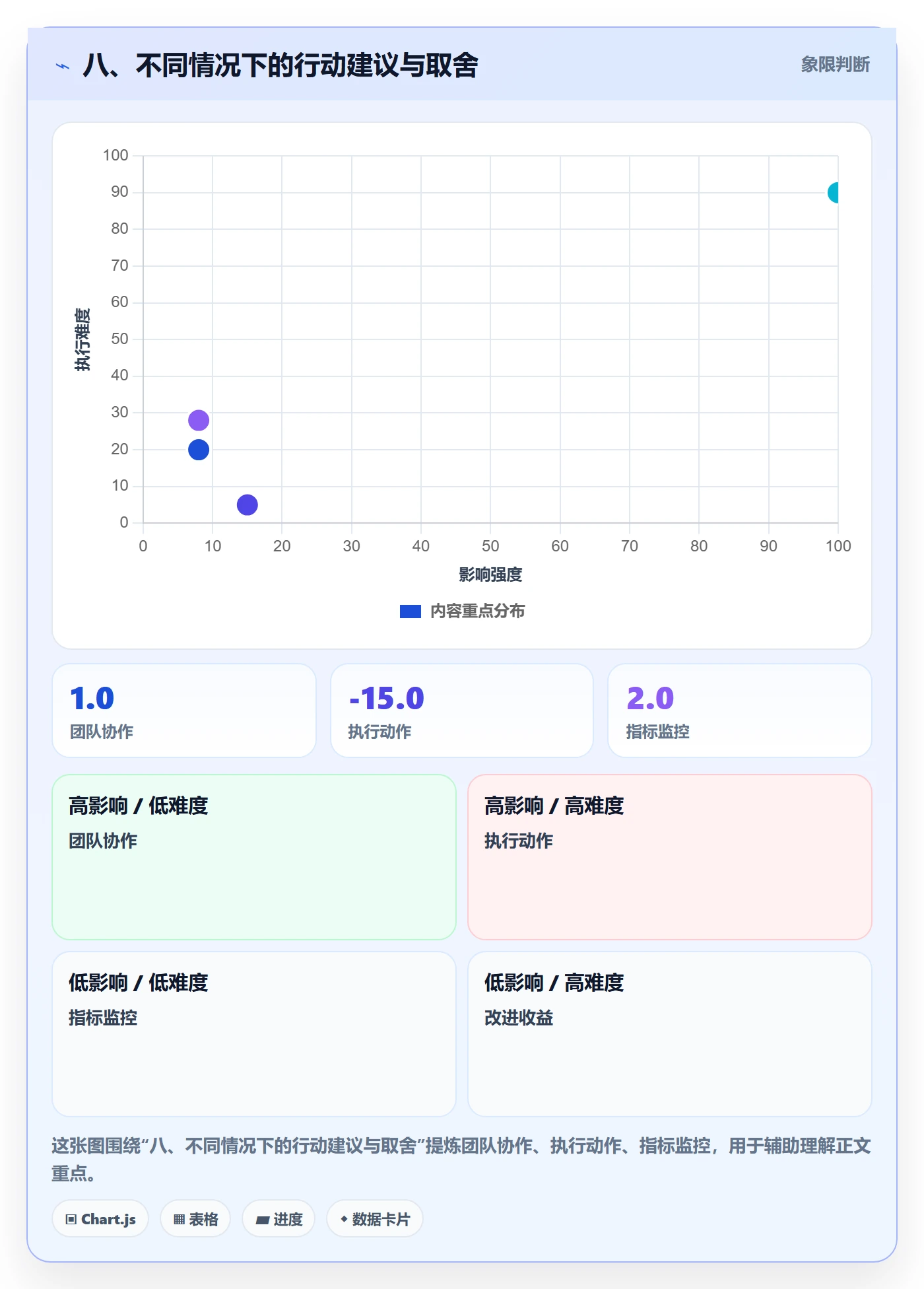 八、不同情况下的行动建议与取舍