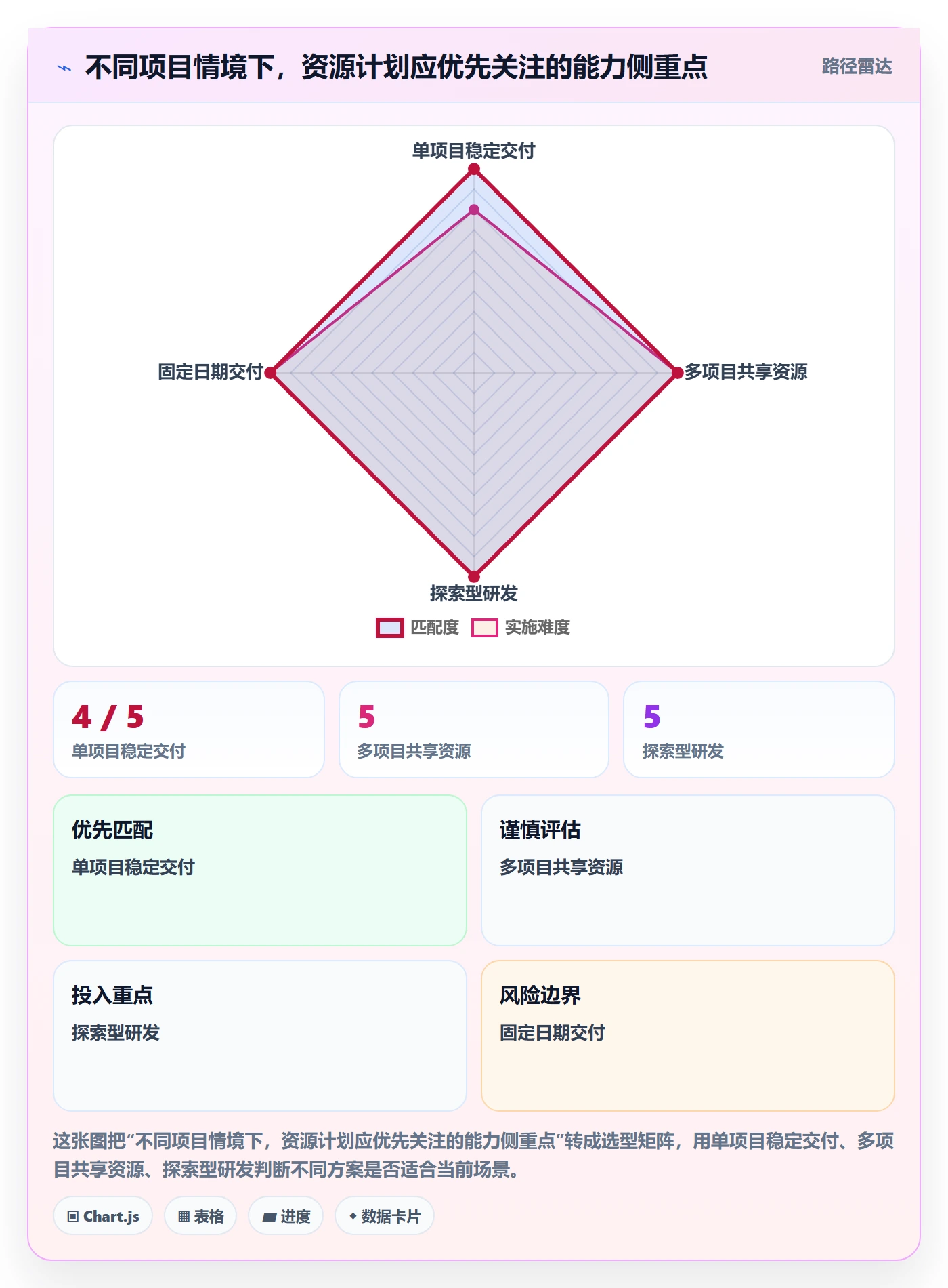 工作量最佳实践：项目经理人力资源计划流程优化，常见问题