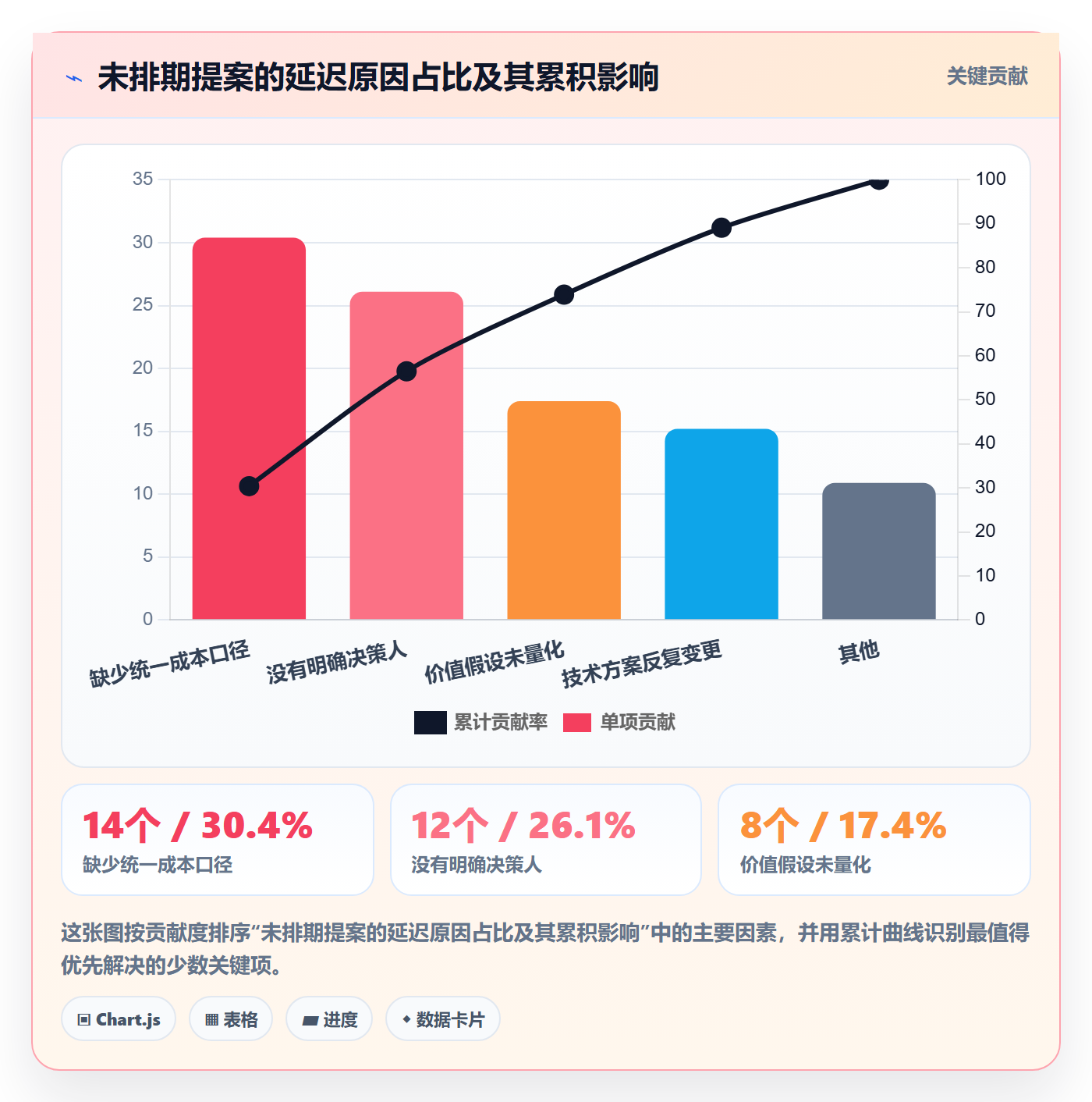 优先级实操方法:研发团队提升项目立项效率的效率提升方法与模板